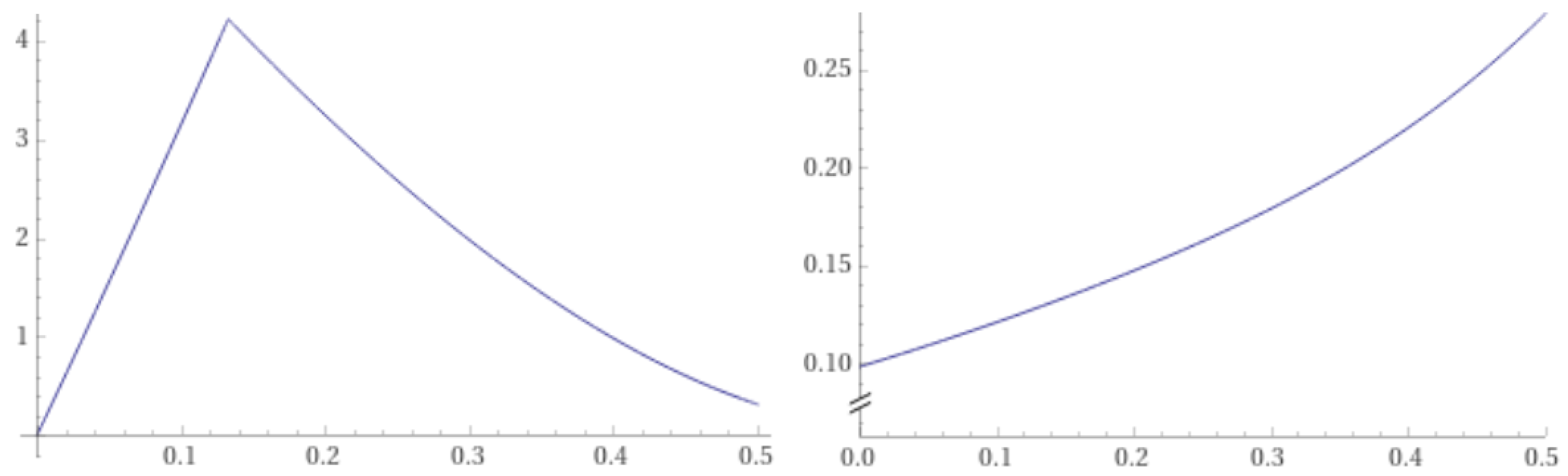 Symmetry 13 02068 g004 Symmetry 13 02068 g004