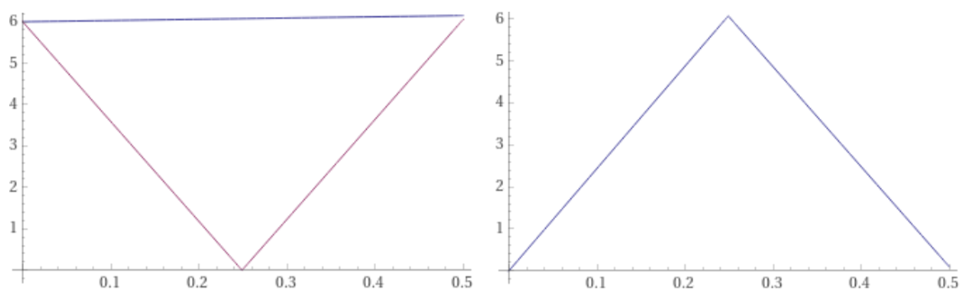 Symmetry 13 02068 g005 Symmetry 13 02068 g005