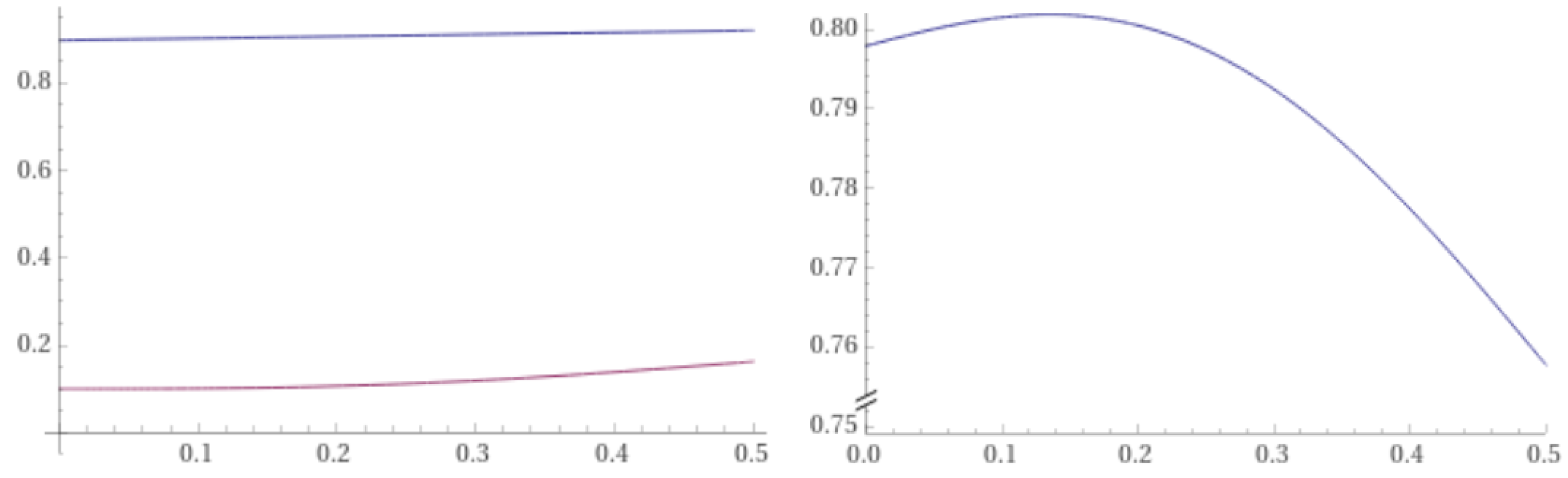 Symmetry 13 02068 g006 Symmetry 13 02068 g006