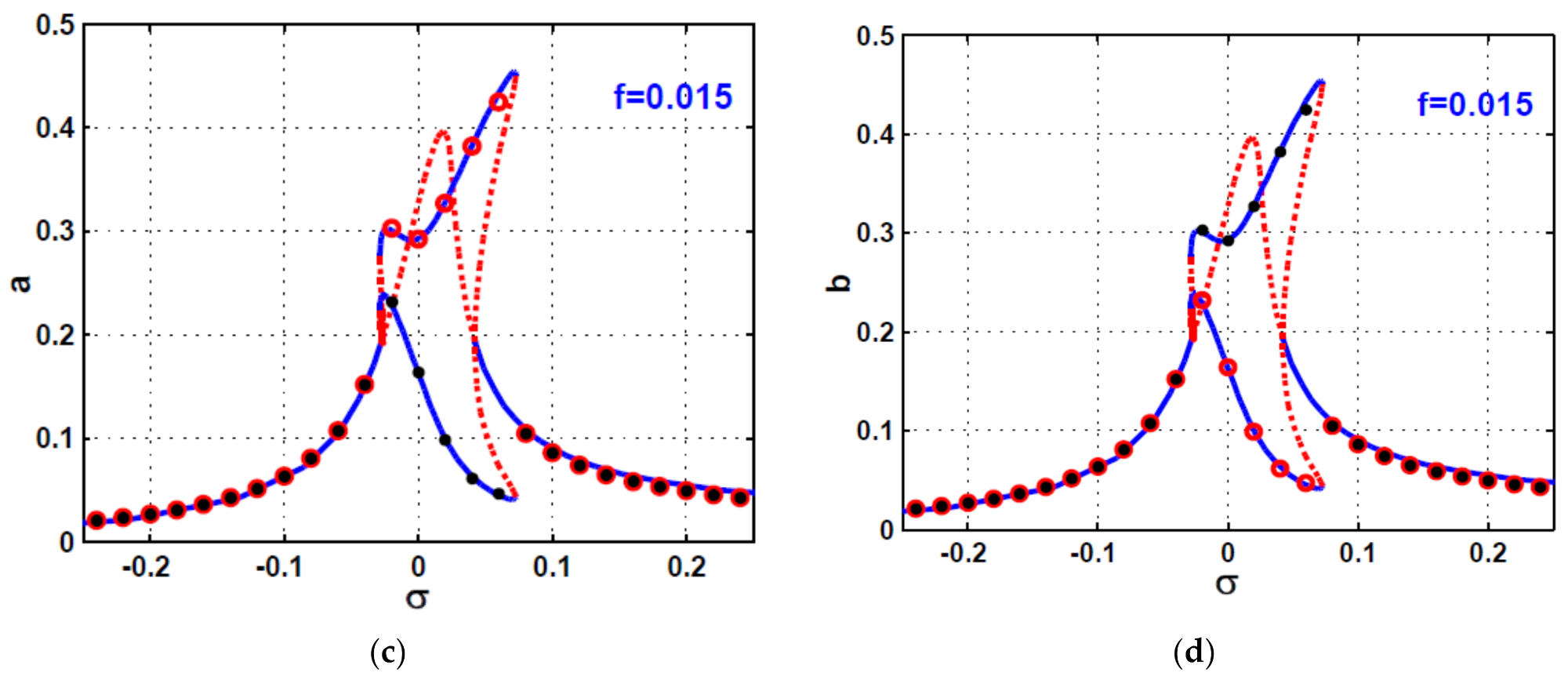 Symmetry 13 02069 g002b