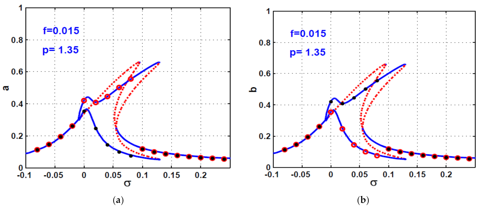 Symmetry 13 02069 g003a