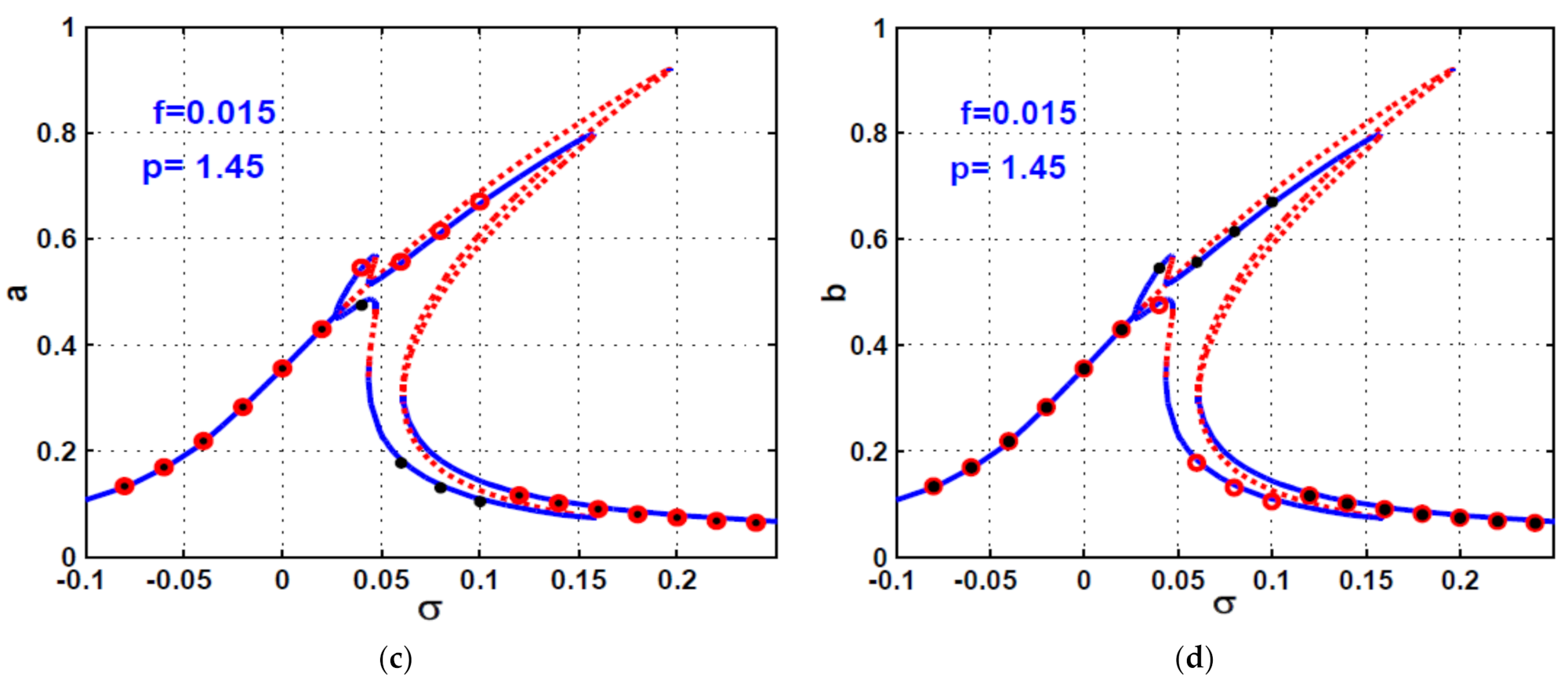 Symmetry 13 02069 g003b