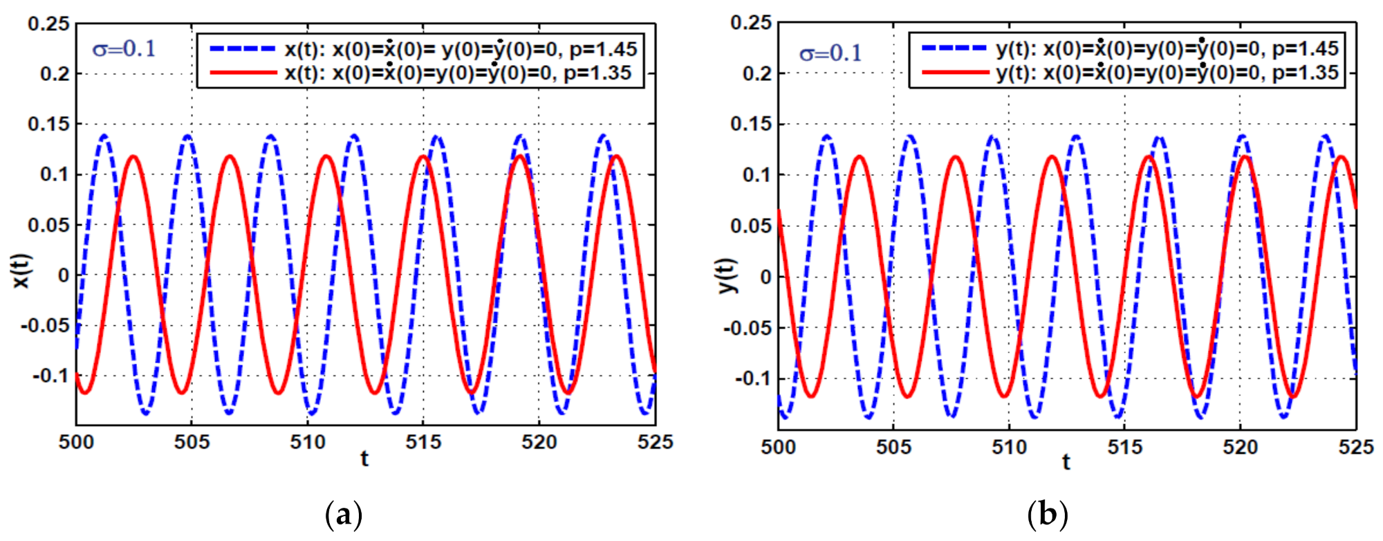 Symmetry 13 02069 g004a
