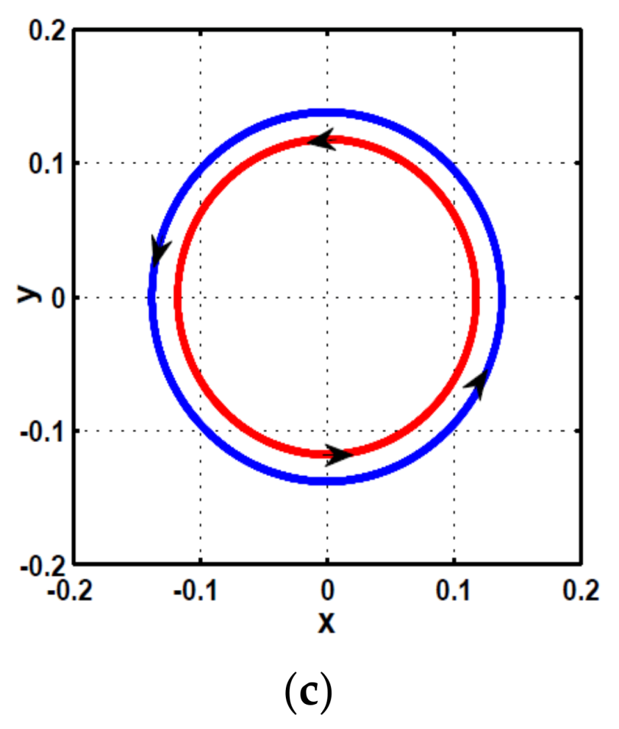 Symmetry 13 02069 g004b