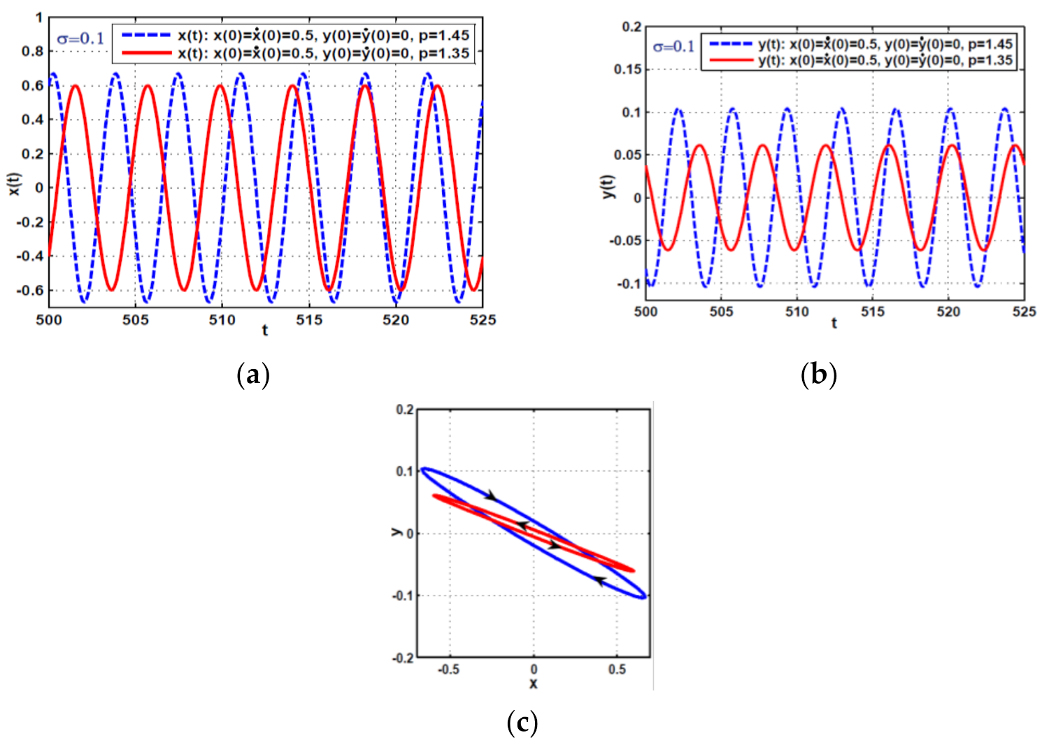 Symmetry 13 02069 g005