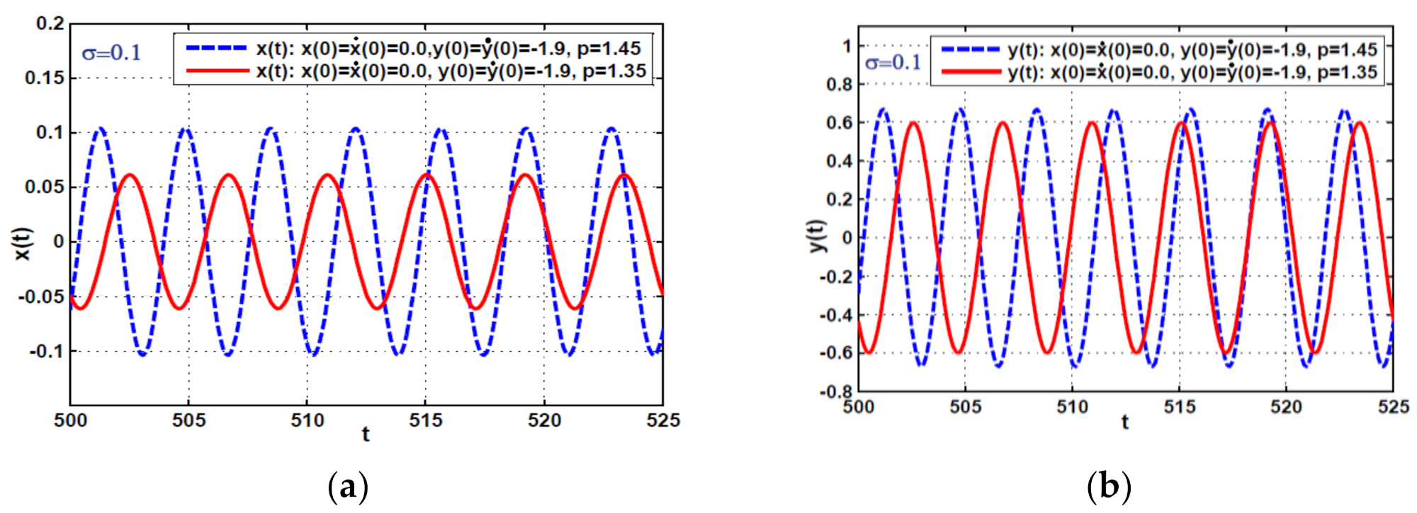 Symmetry 13 02069 g006a