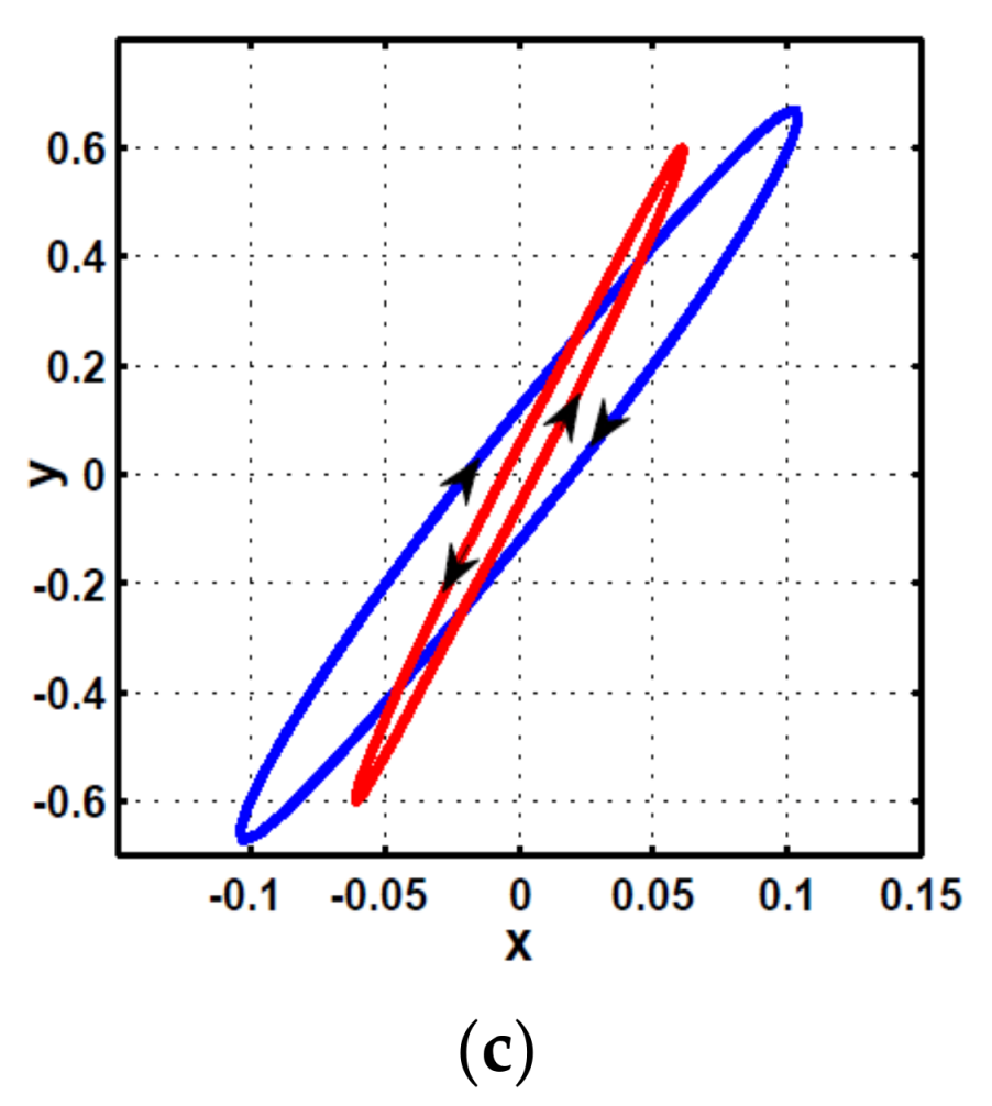 Symmetry 13 02069 g006b