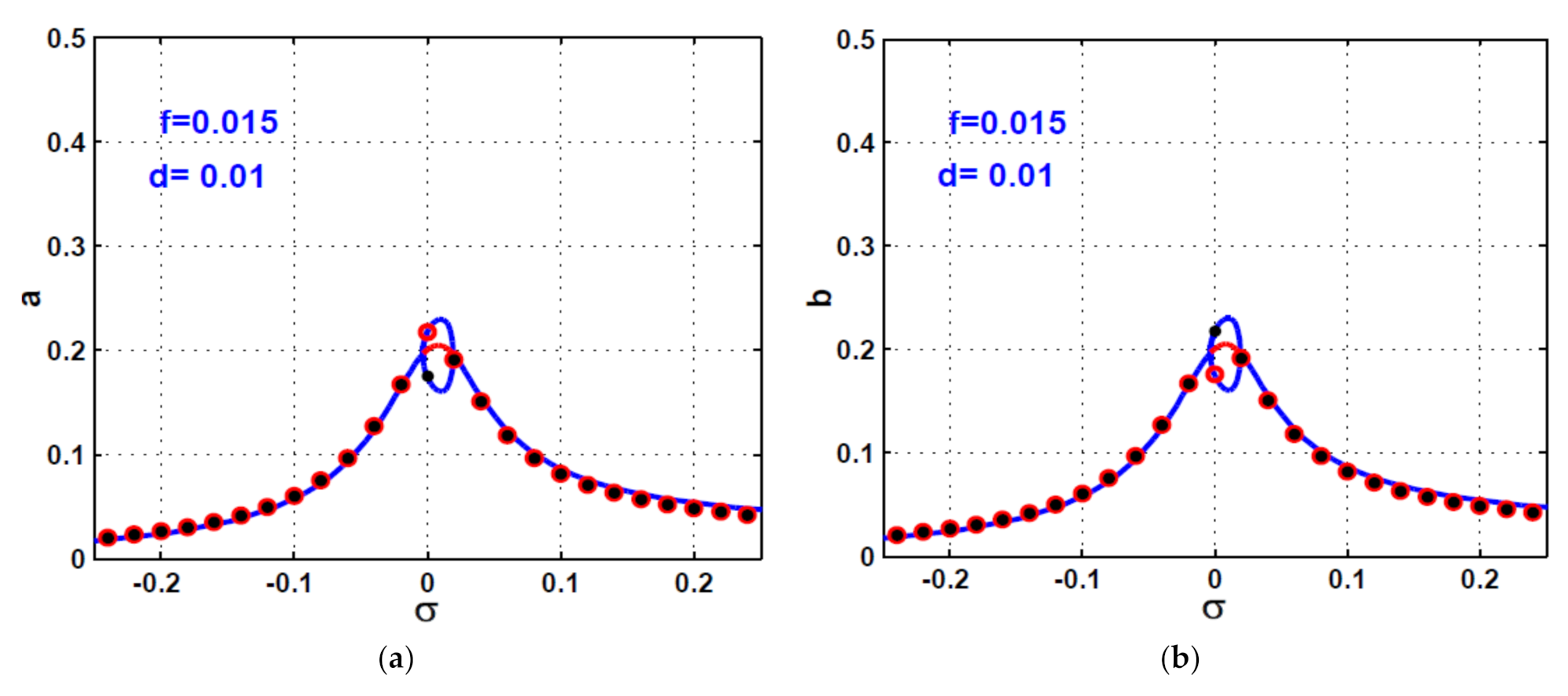 Symmetry 13 02069 g007a