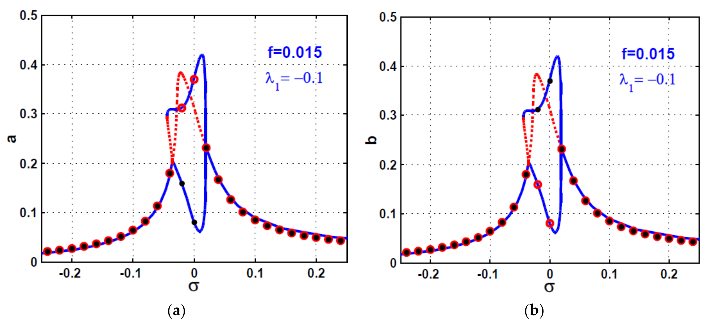 Symmetry 13 02069 g009a