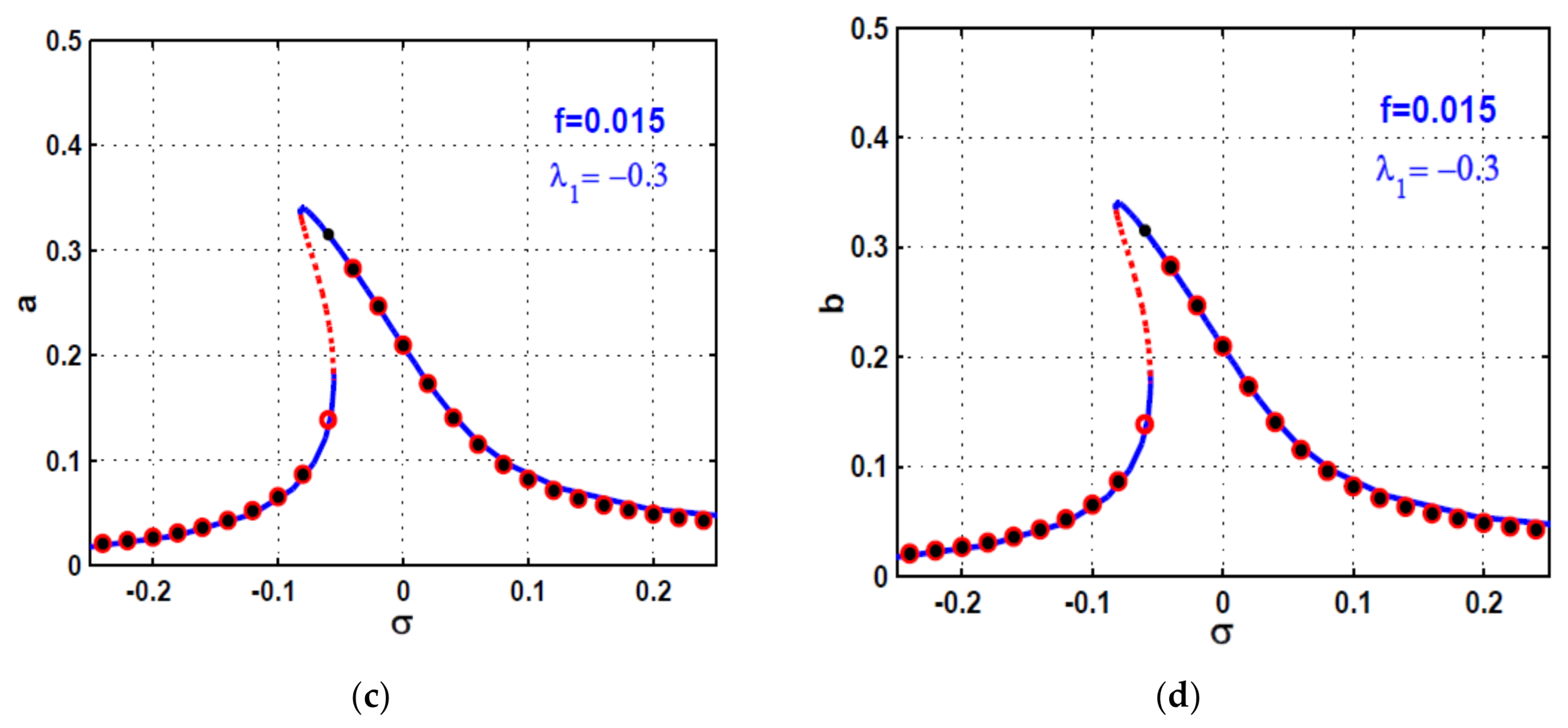 Symmetry 13 02069 g009b