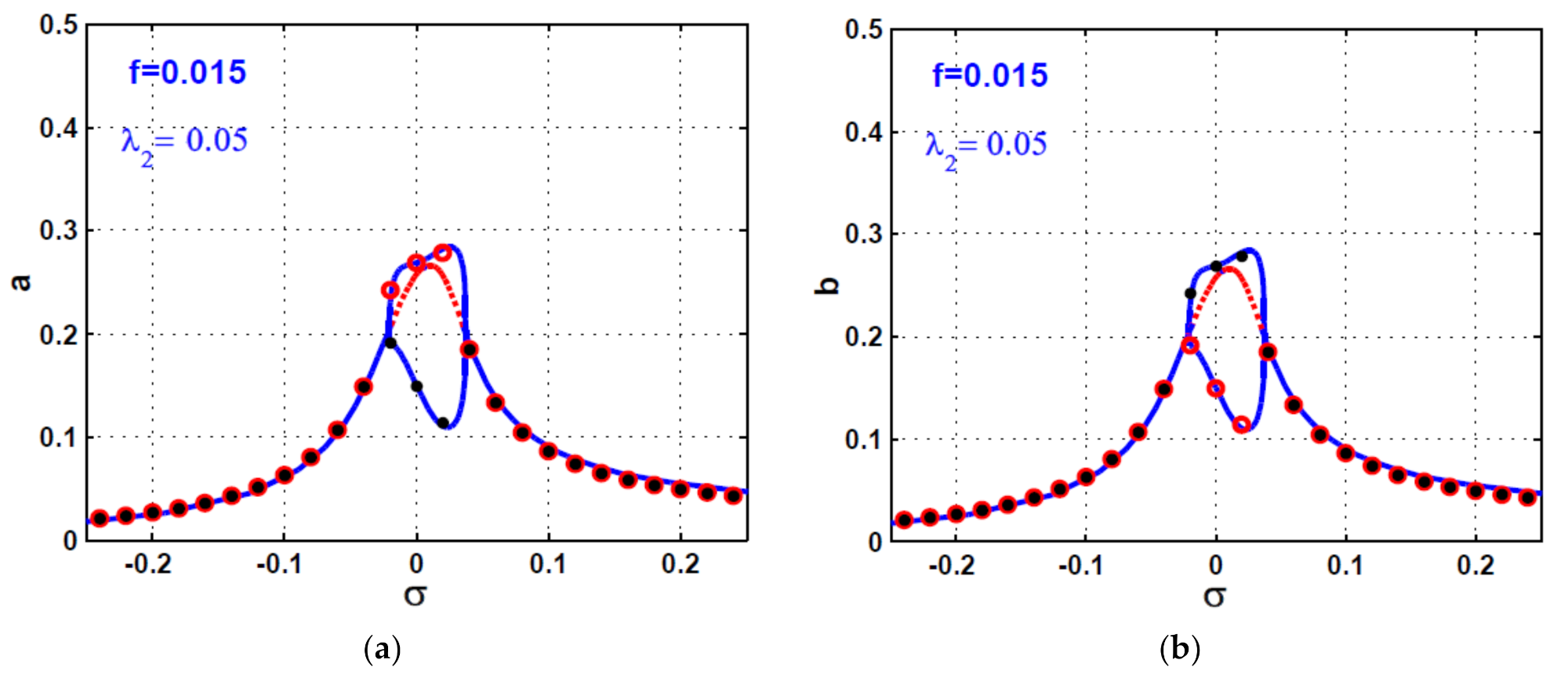 Symmetry 13 02069 g011a