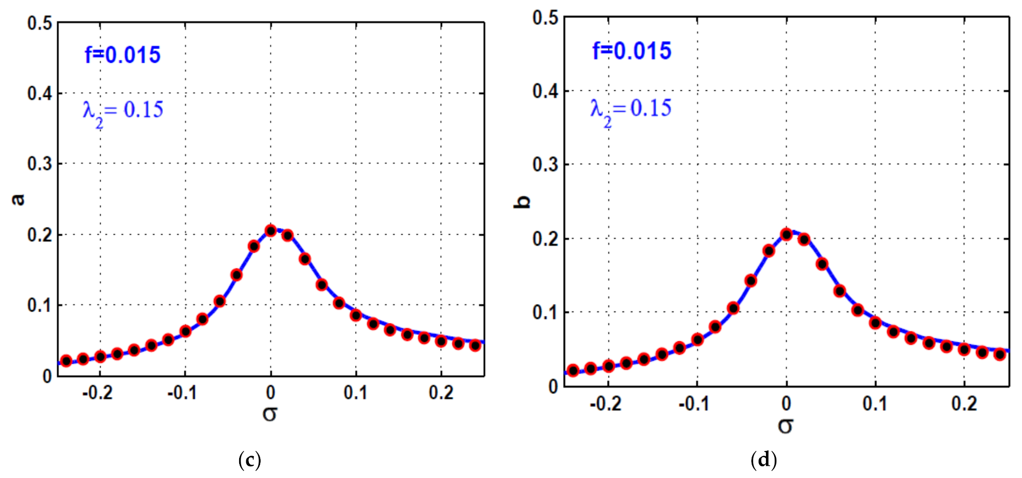 Symmetry 13 02069 g011b