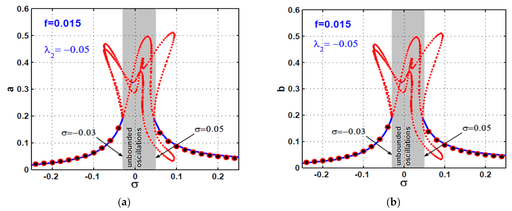 Symmetry 13 02069 g012