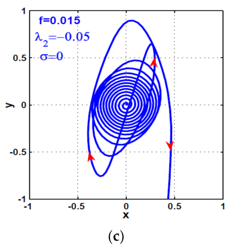 Symmetry 13 02069 g013b