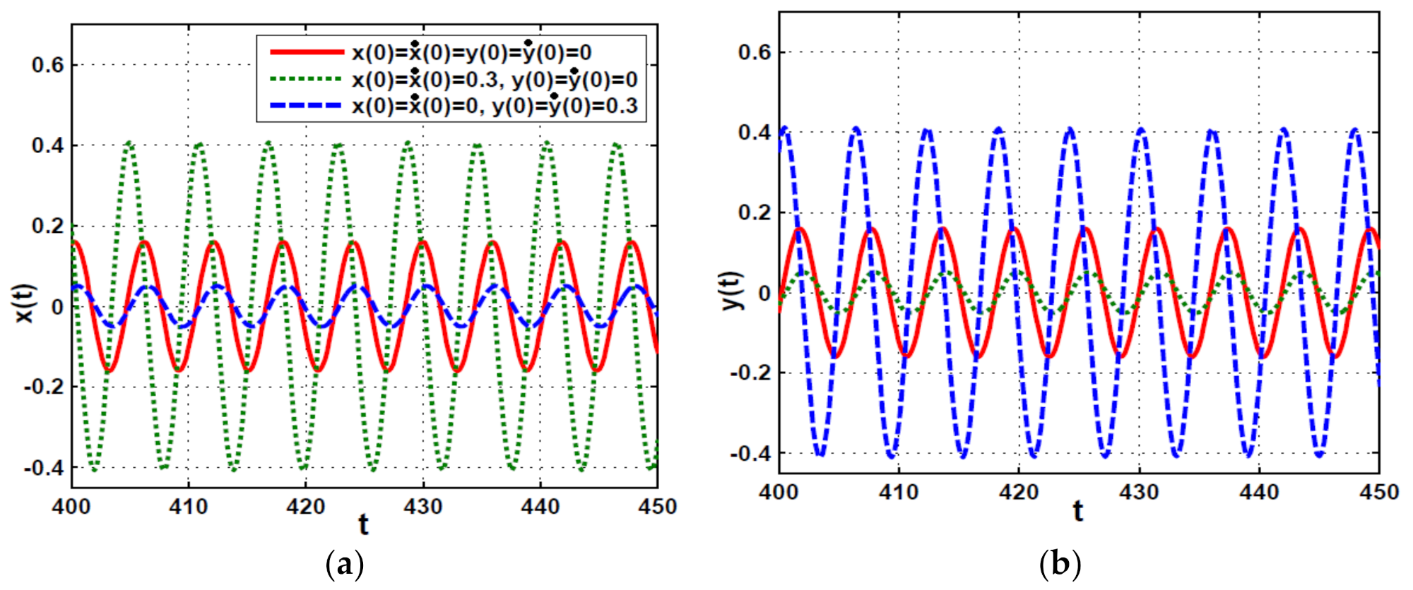 Symmetry 13 02069 g015a