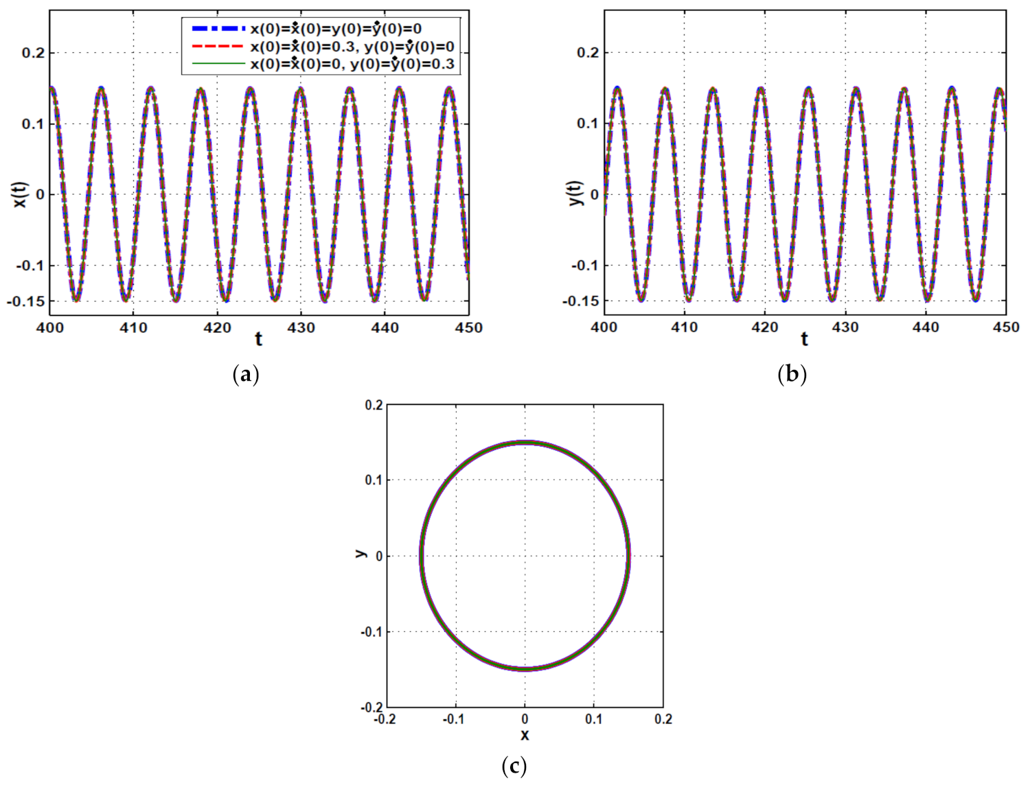 Symmetry 13 02069 g016