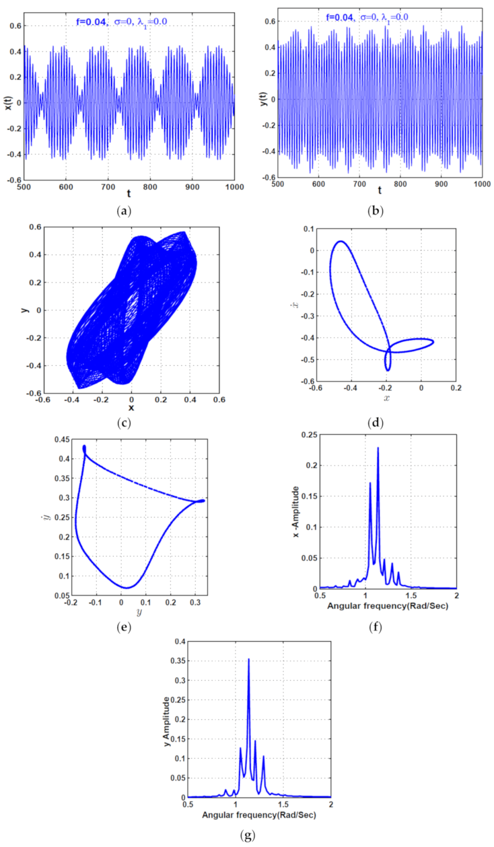 Symmetry 13 02069 g018