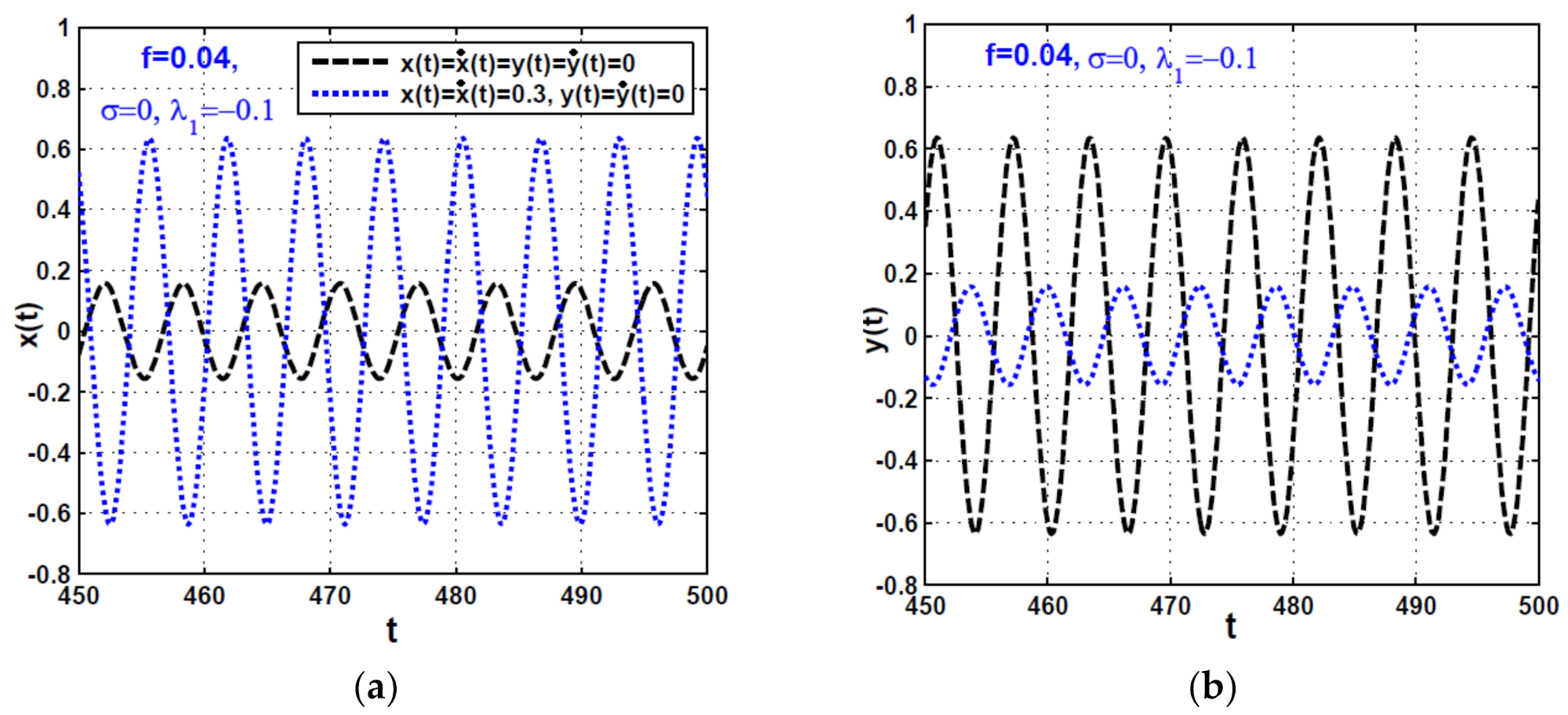 Symmetry 13 02069 g020a