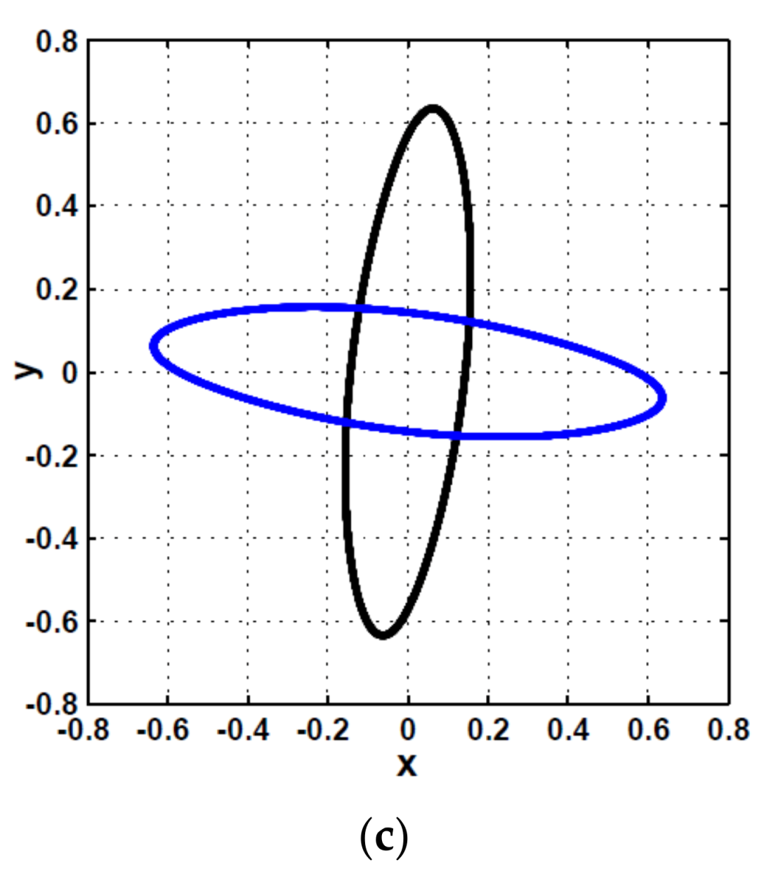 Symmetry 13 02069 g020b