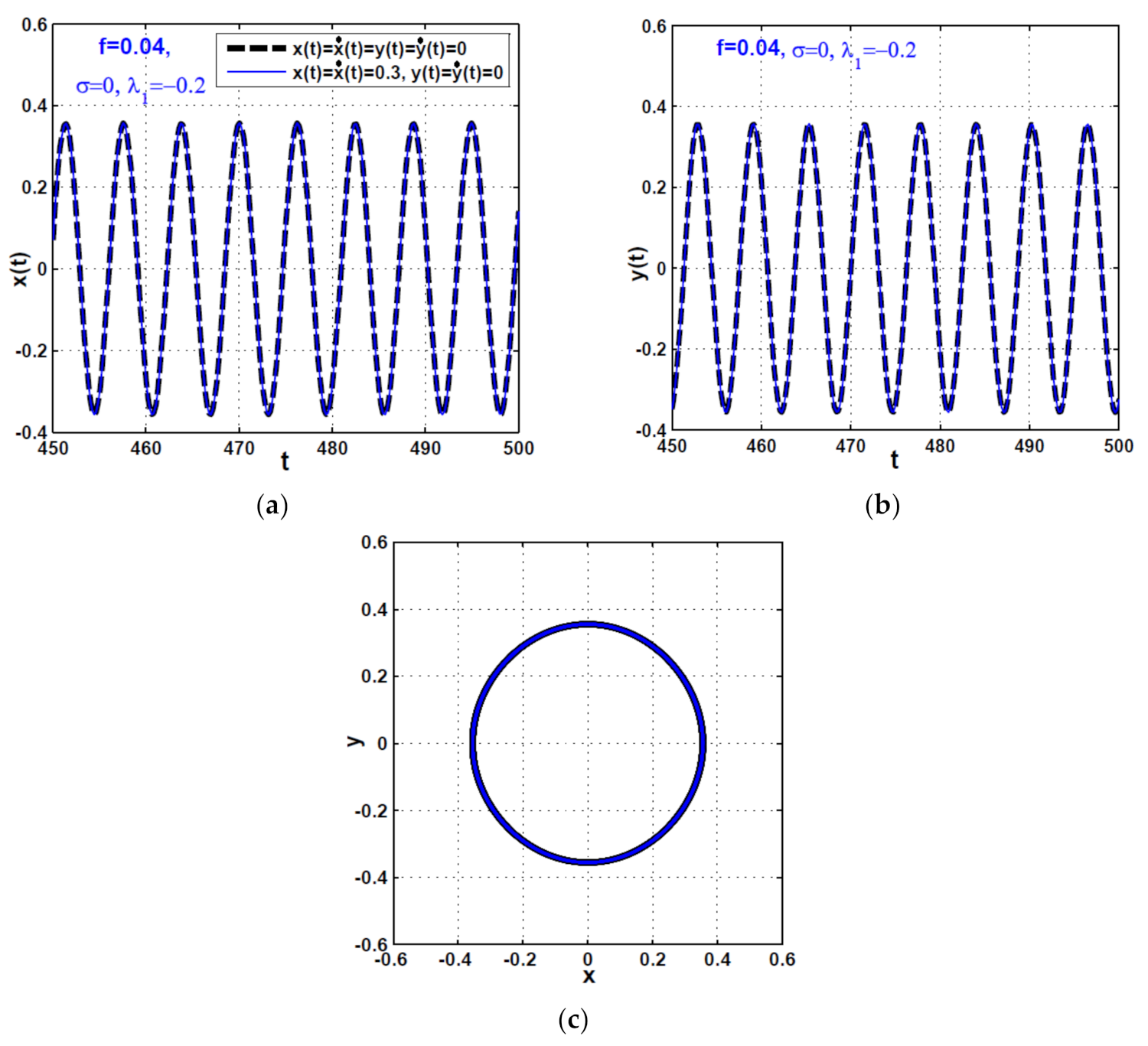 Symmetry 13 02069 g021
