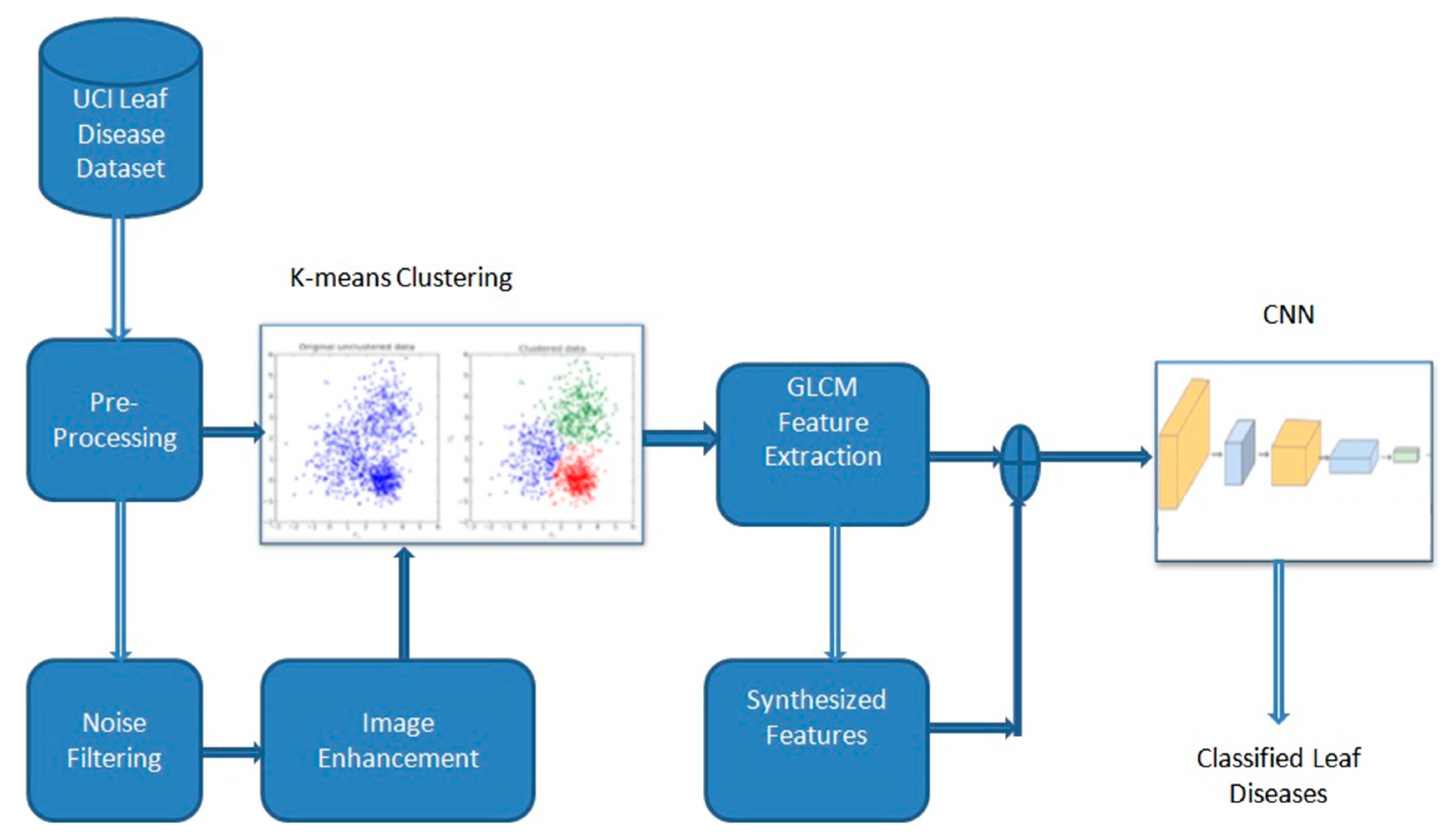 Symmetry 13 02073 g002