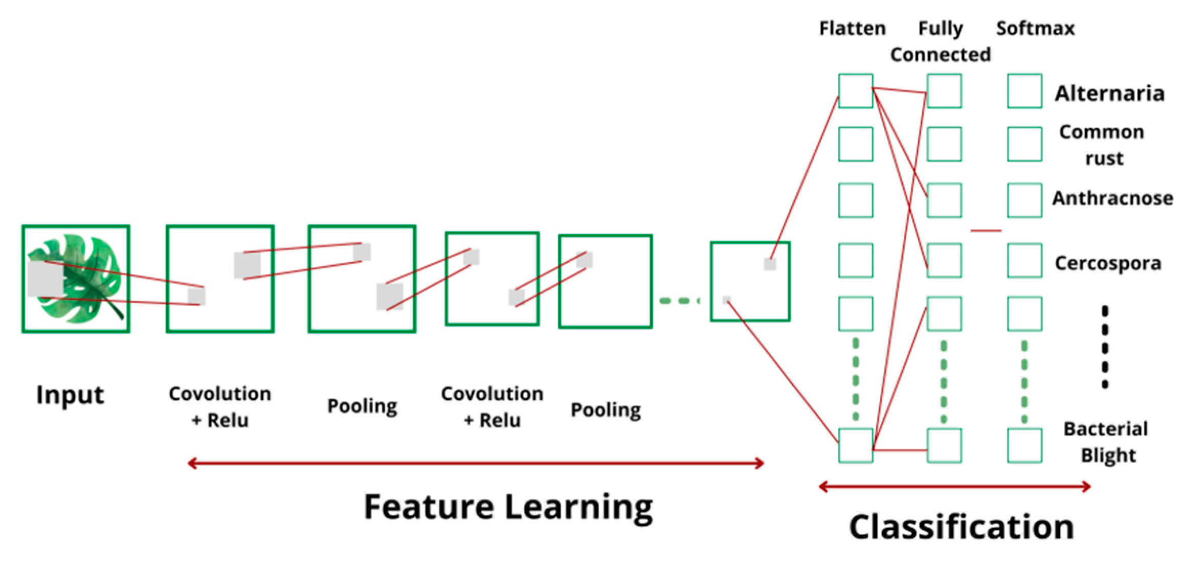 Symmetry 13 02073 g005