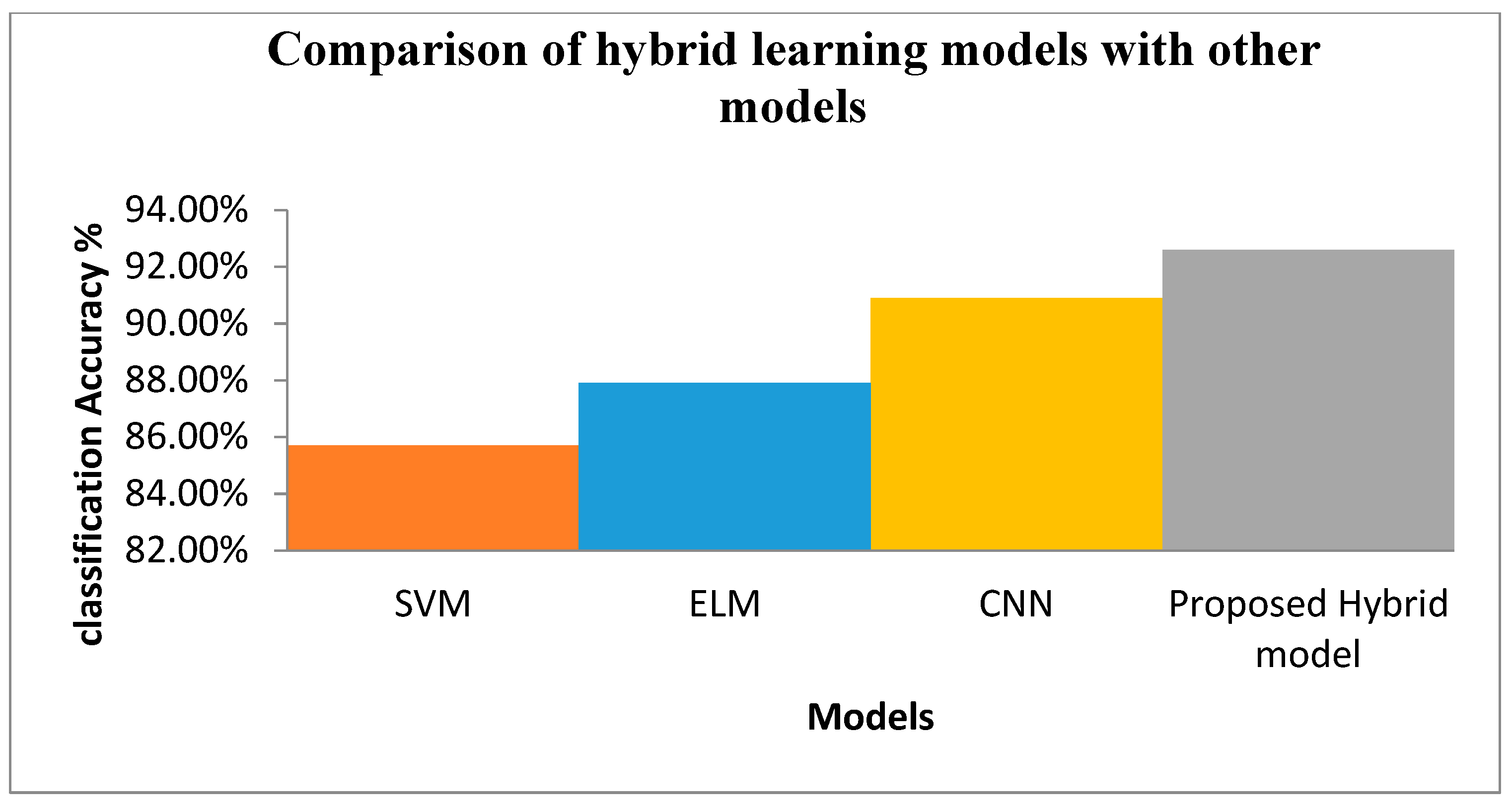 Symmetry 13 02073 g015