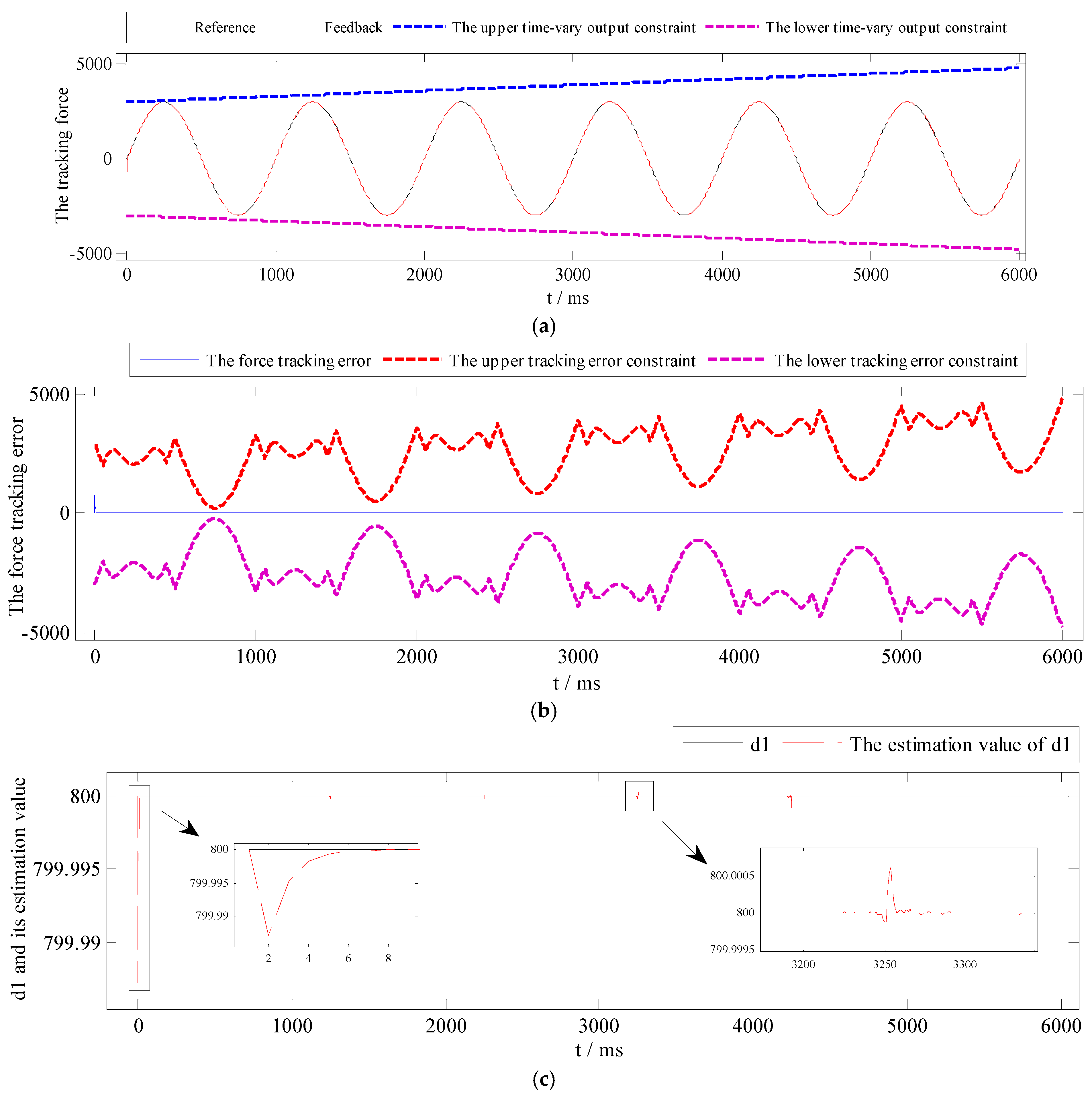 Symmetry 13 02074 g004a