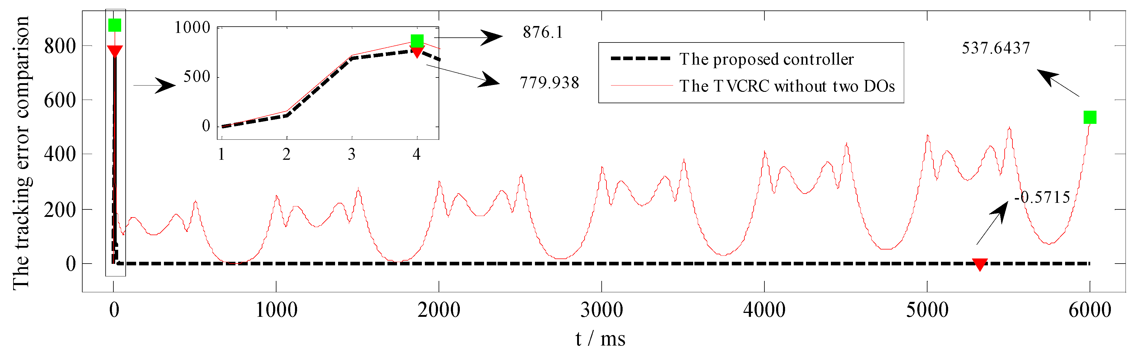 Symmetry 13 02074 g005