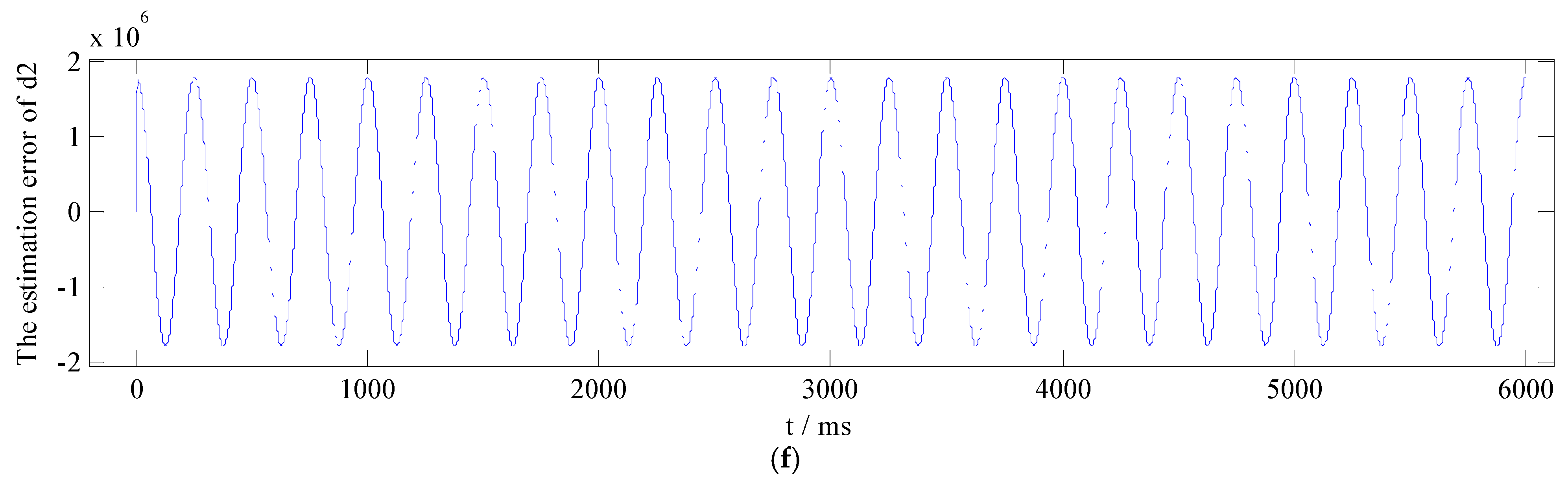 Symmetry 13 02074 g007c