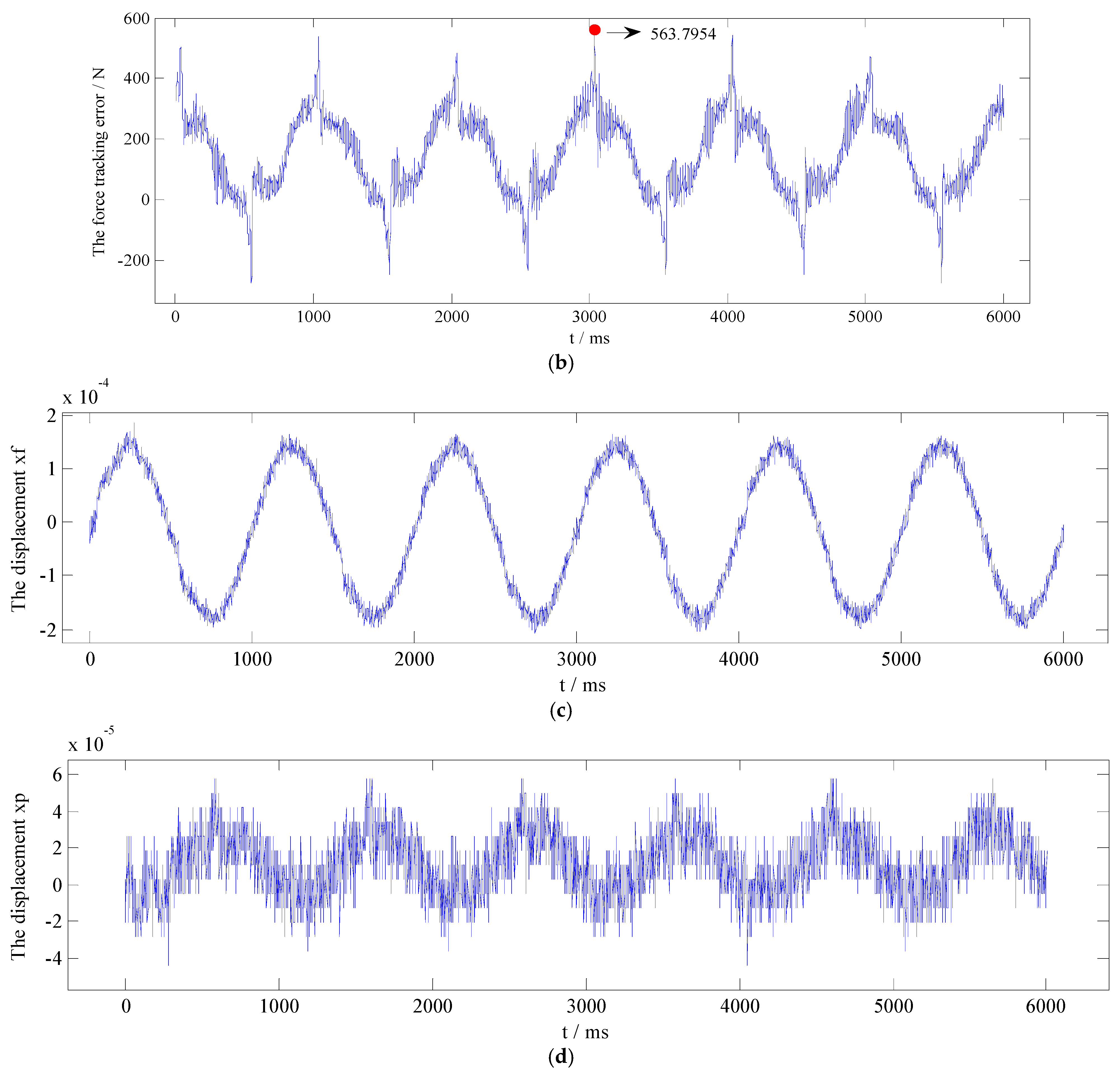Symmetry 13 02074 g014b
