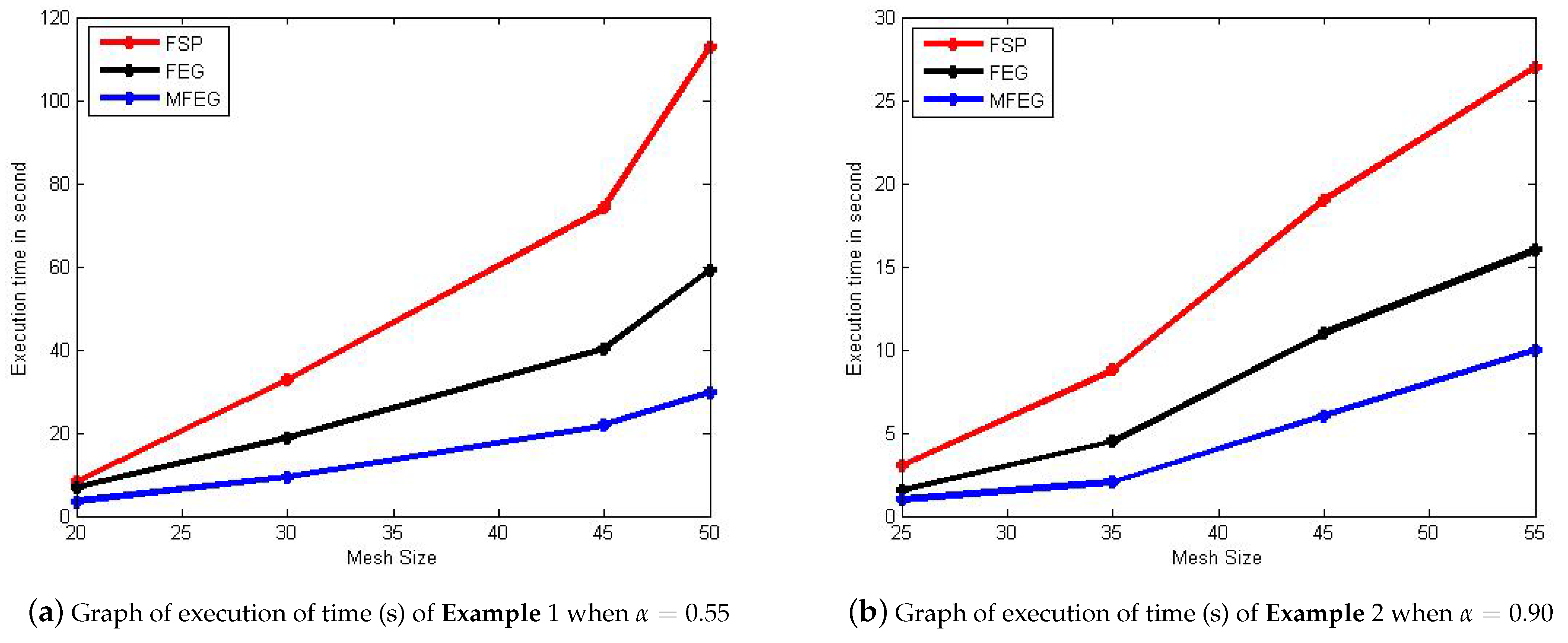 Symmetry 13 02078 g001