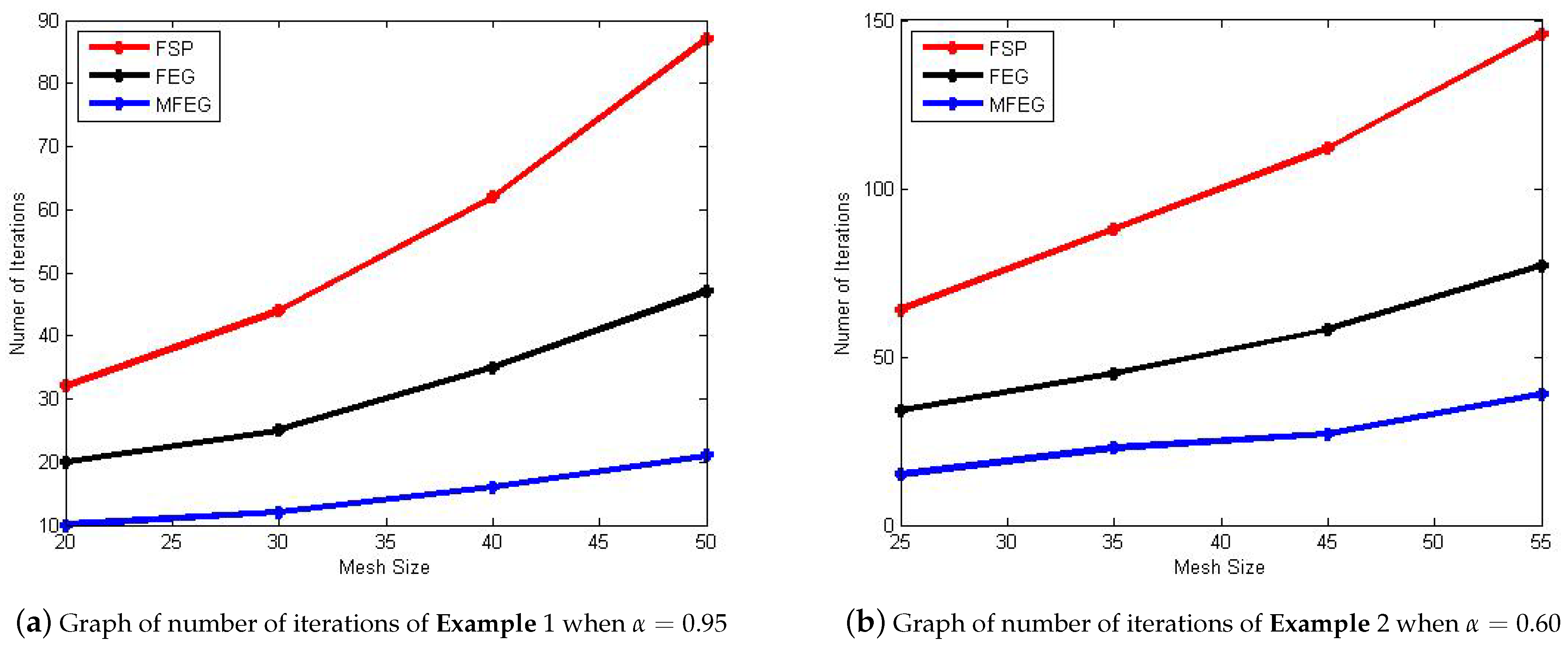 Symmetry 13 02078 g002