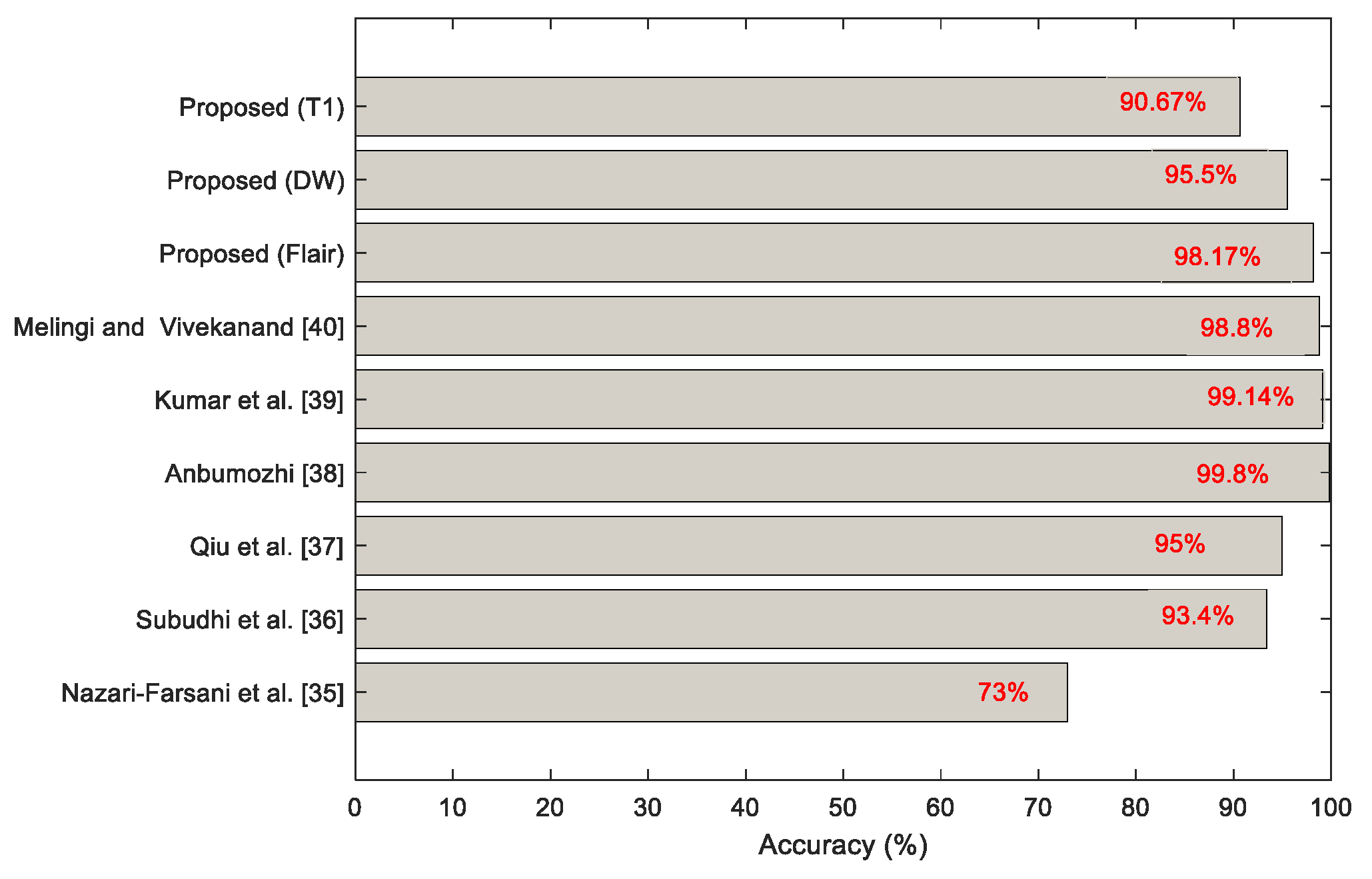 Symmetry 13 02080 g014