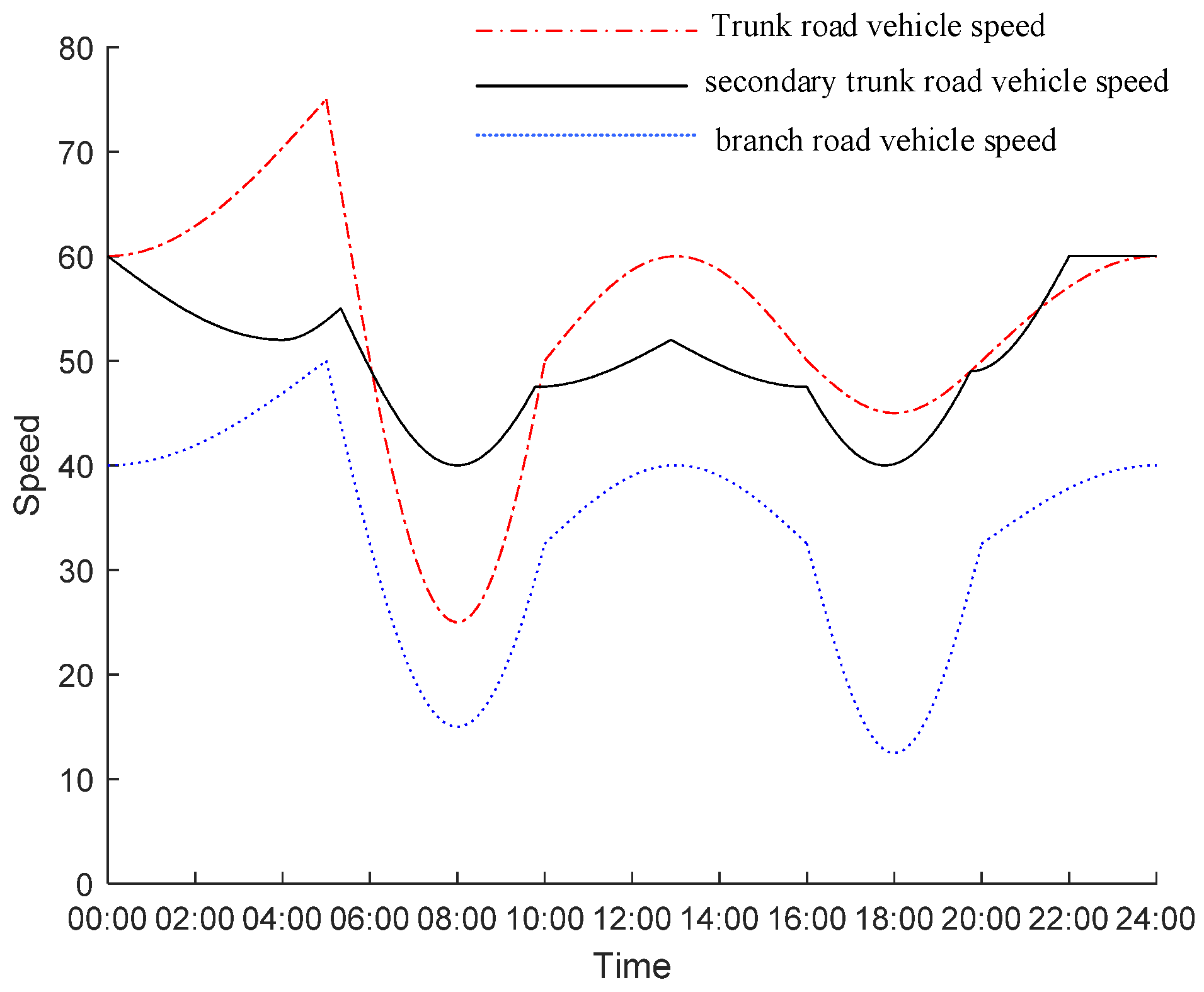 Symmetry 13 02082 g006