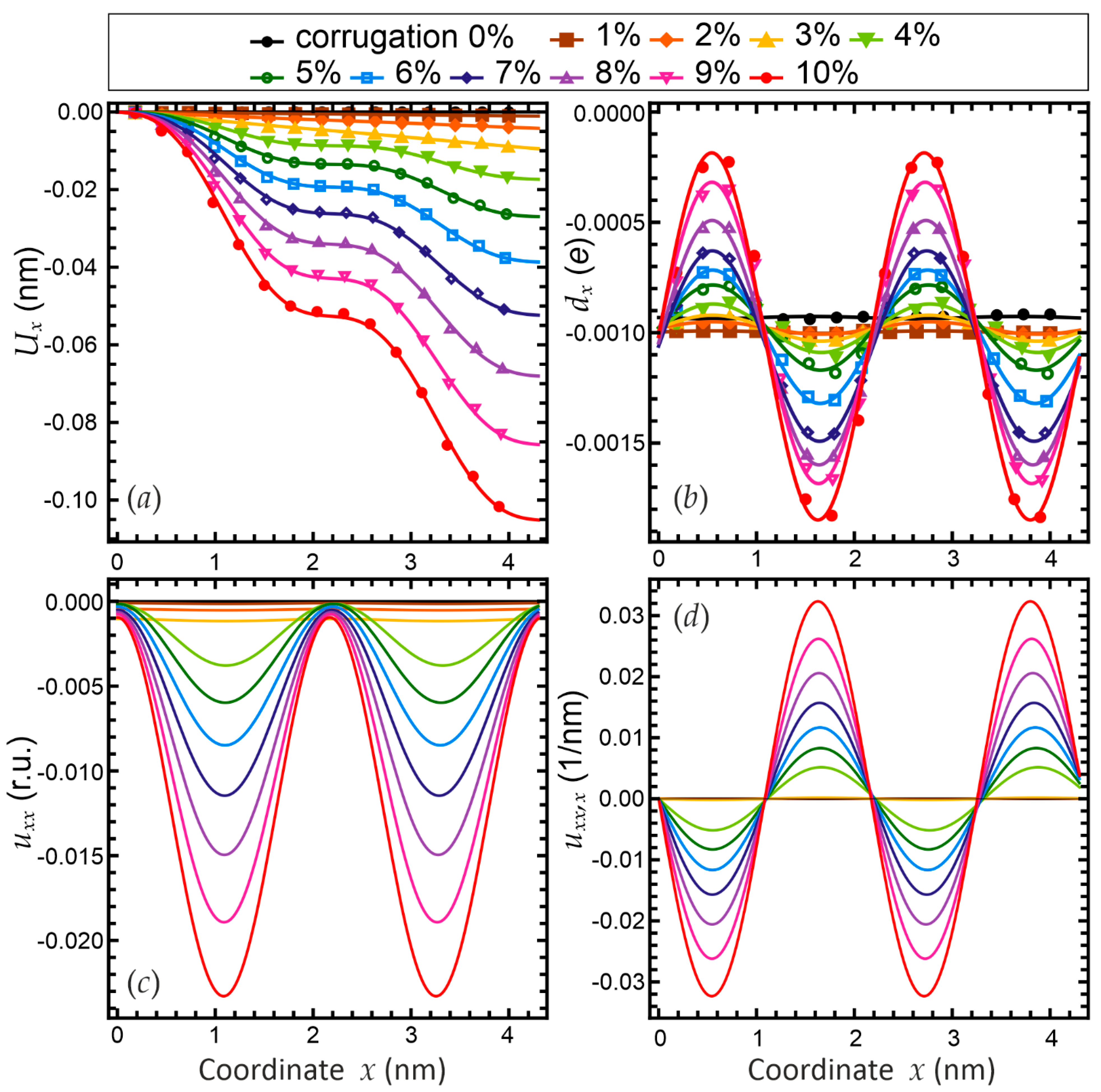 Symmetry 13 02086 g006