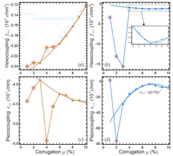 Symmetry 13 02086 g0a1 550