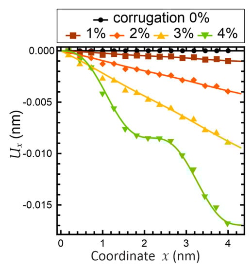Symmetry 13 02086 g0a2 550