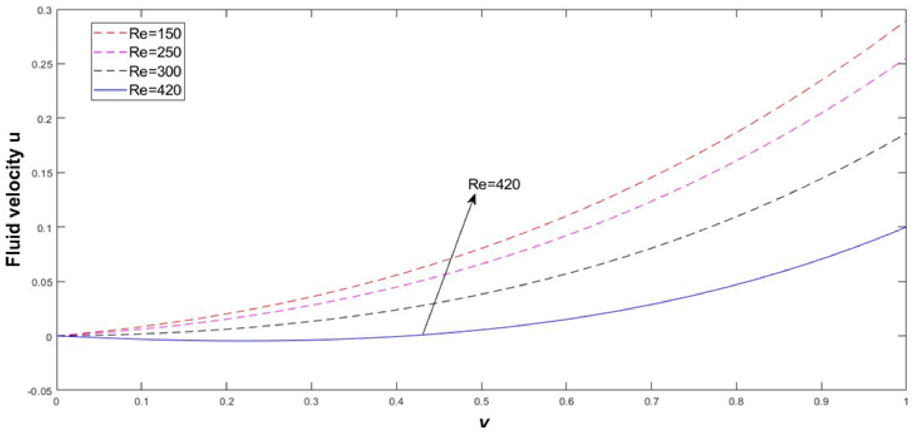 Symmetry 13 02087 g002