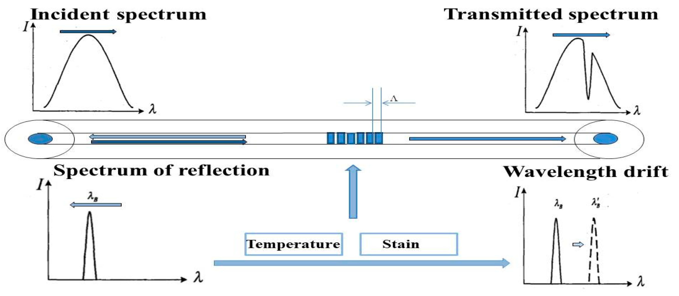Symmetry 13 02098 g002