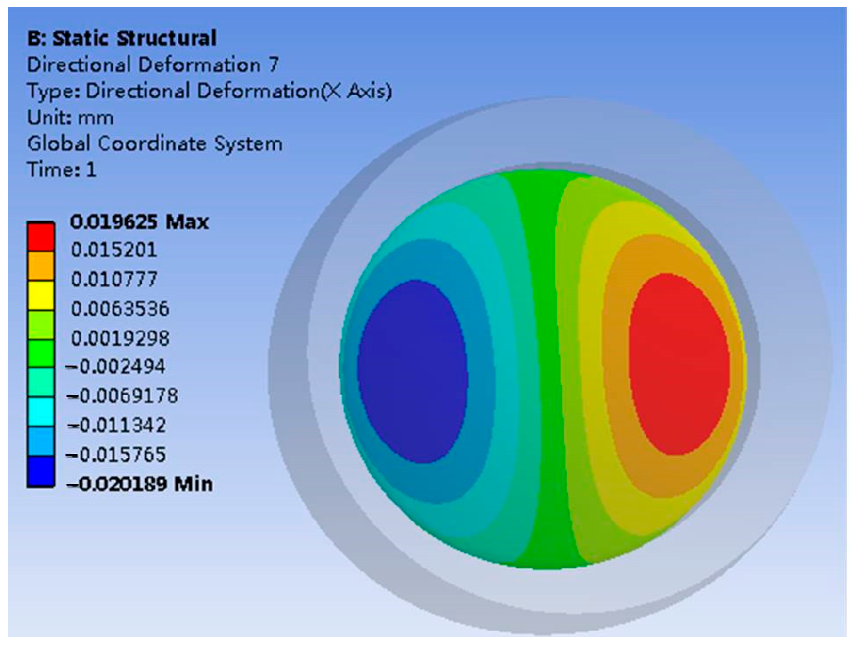 Symmetry 13 02098 g008