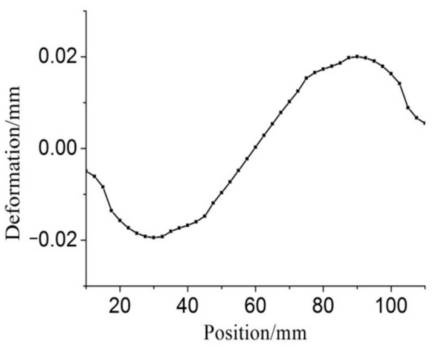 Symmetry 13 02098 g009