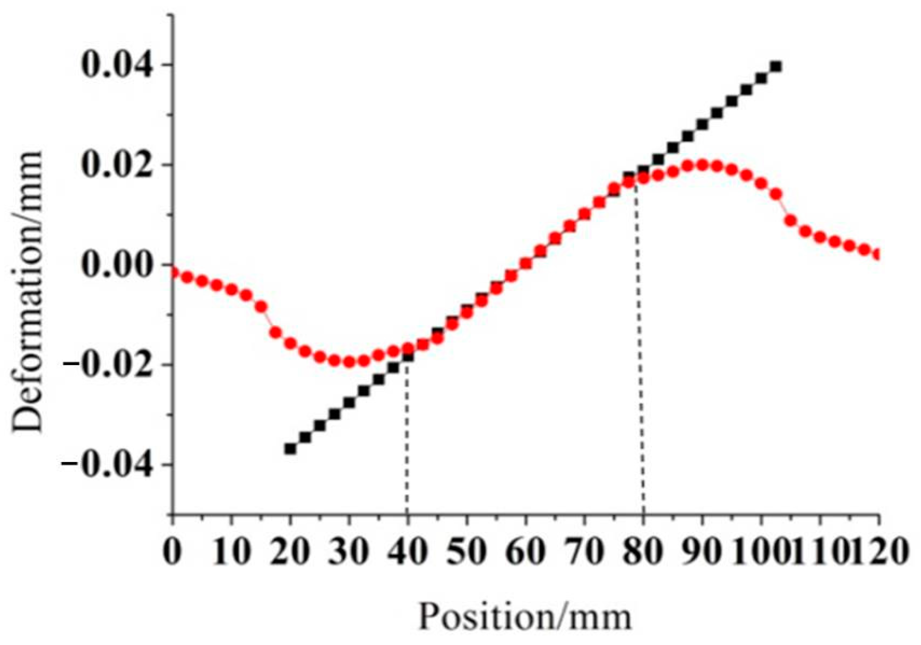 Symmetry 13 02098 g010