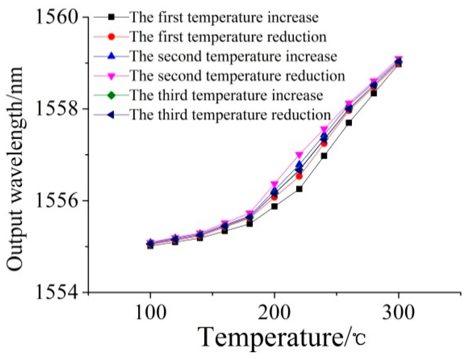 Symmetry 13 02098 g015