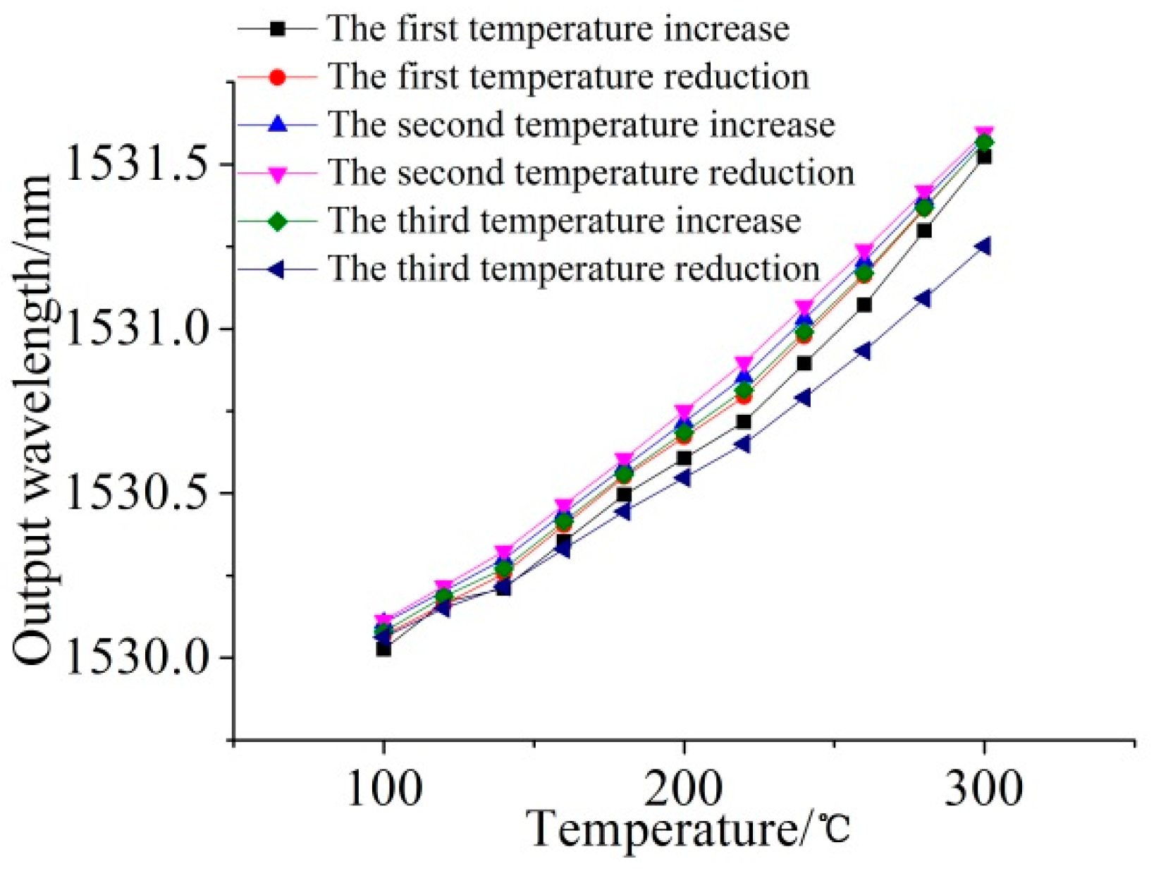 Symmetry 13 02098 g016