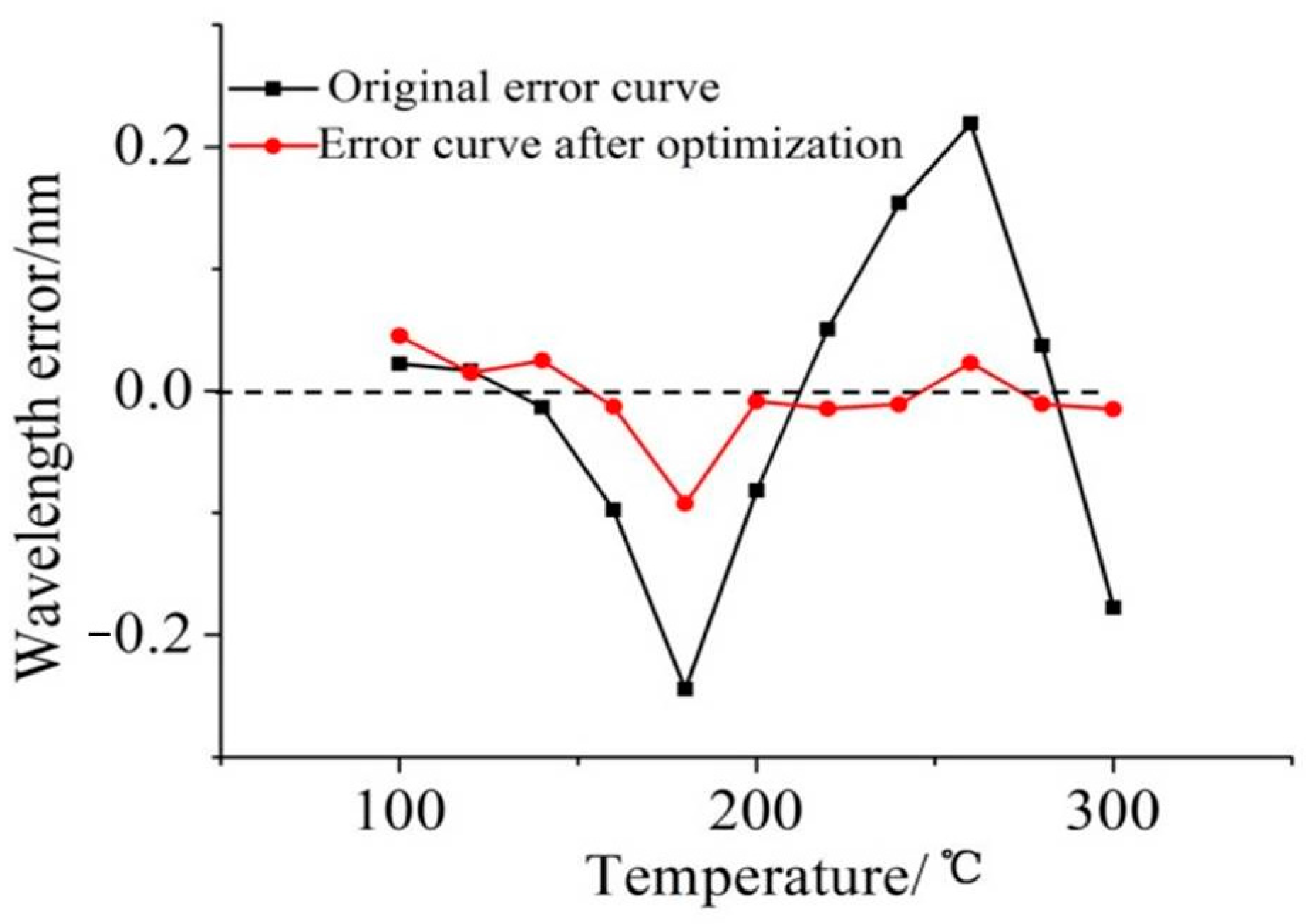Symmetry 13 02098 g021
