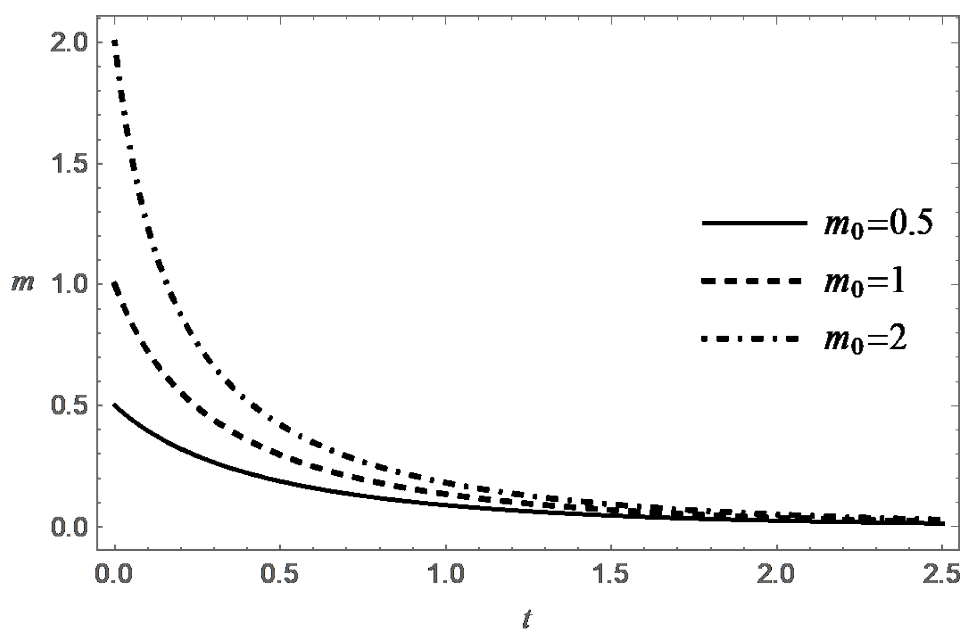 Symmetry 13 02101 g005