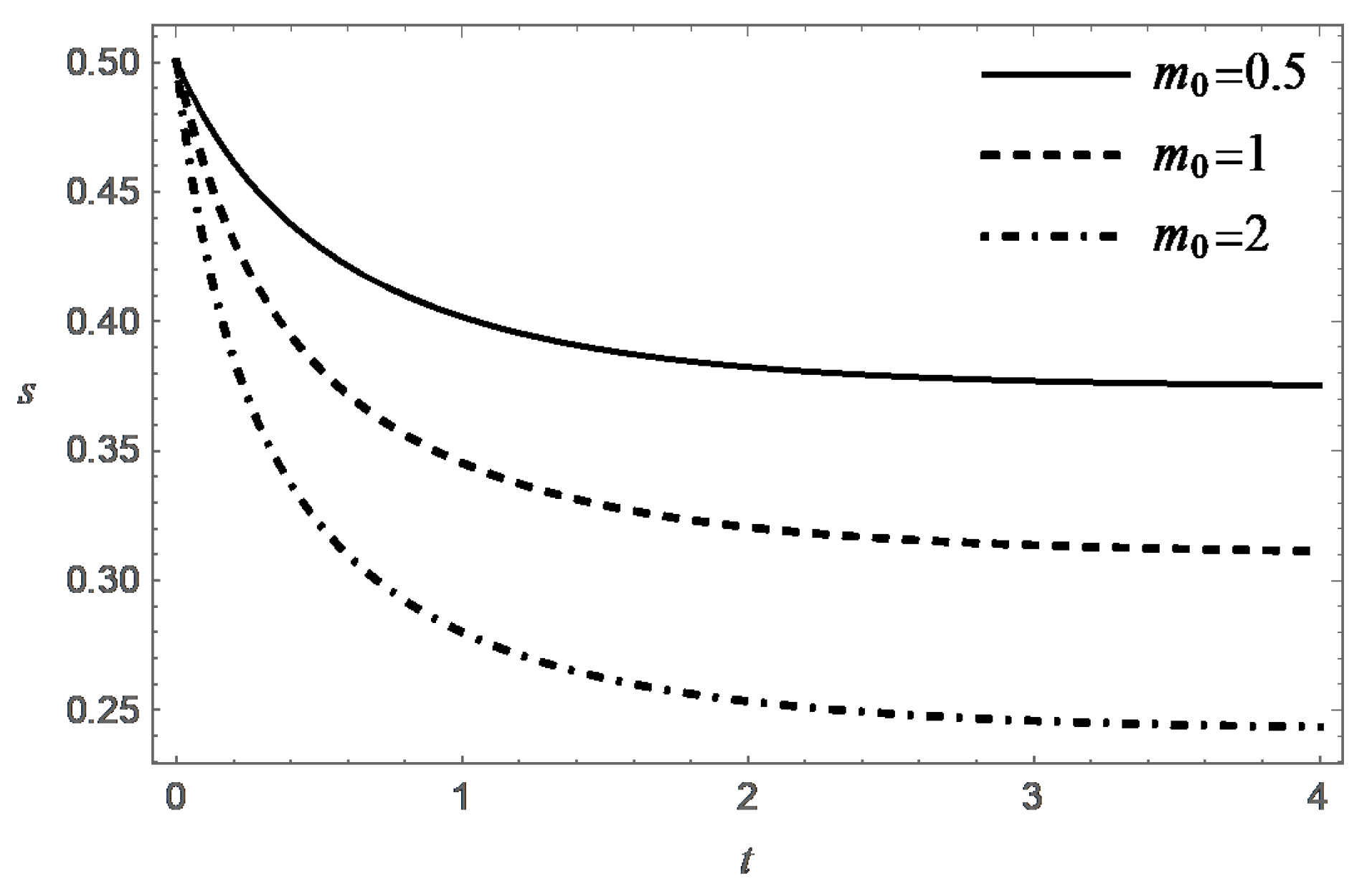Symmetry 13 02101 g006