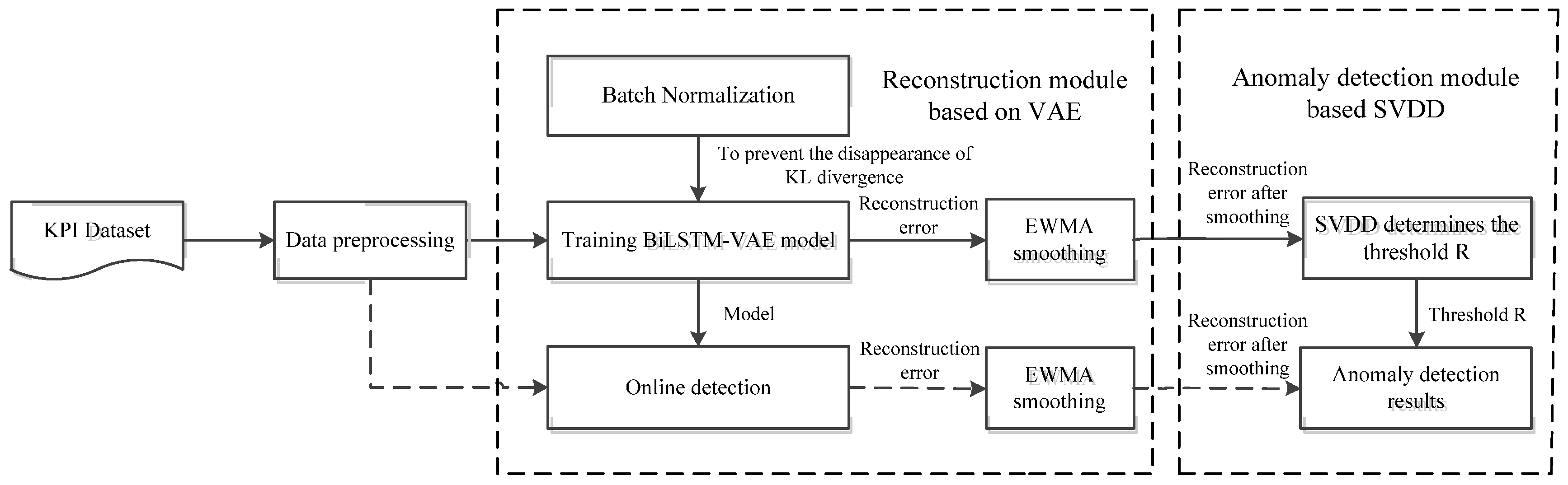 Symmetry 13 02104 g001