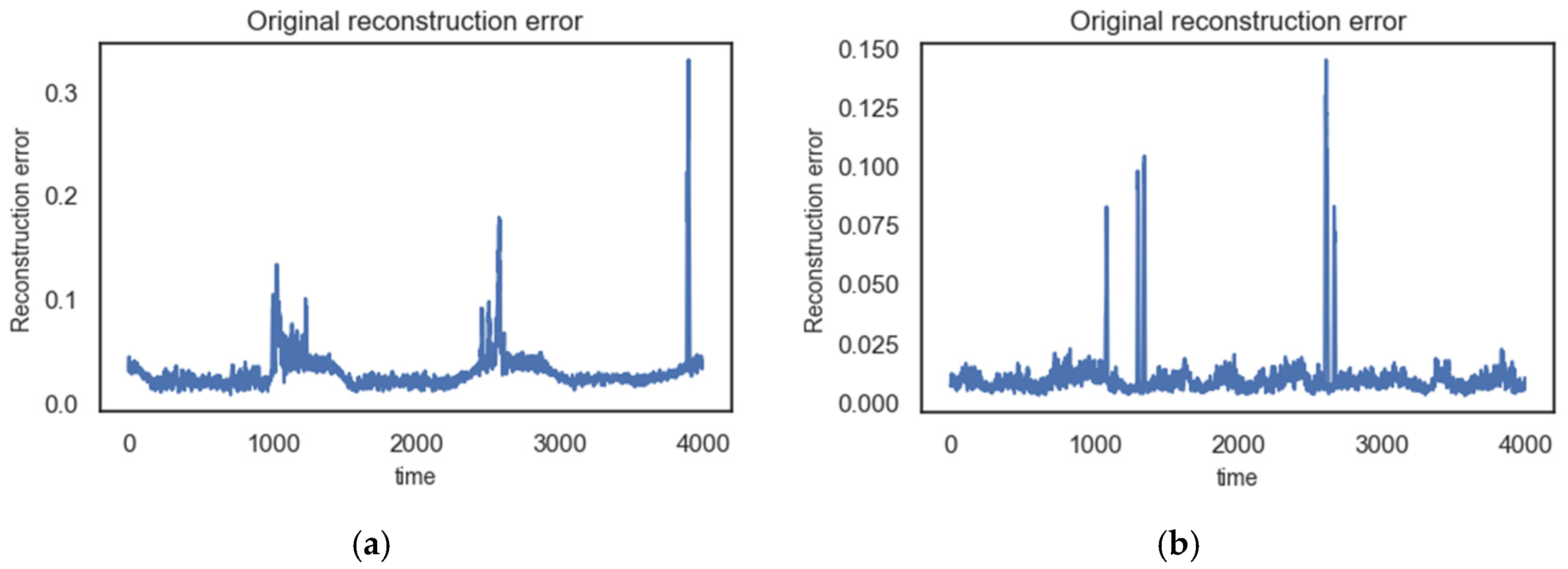 Symmetry 13 02104 g012